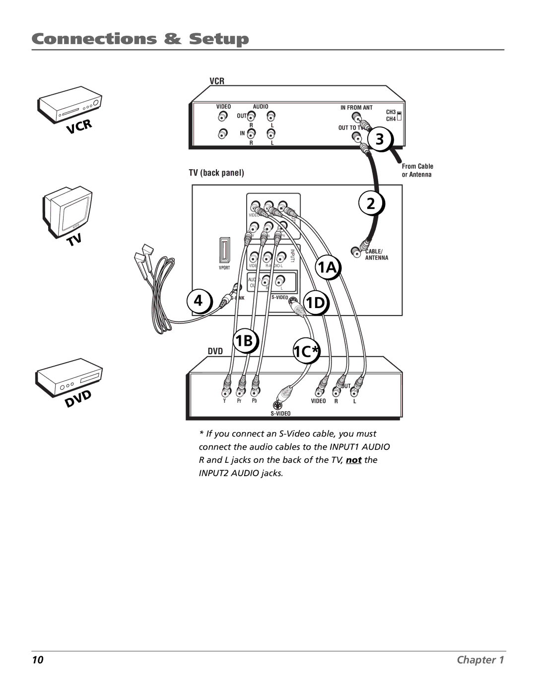 RCA F27718, F32718, F36718, MR68R718 manual Dvd 