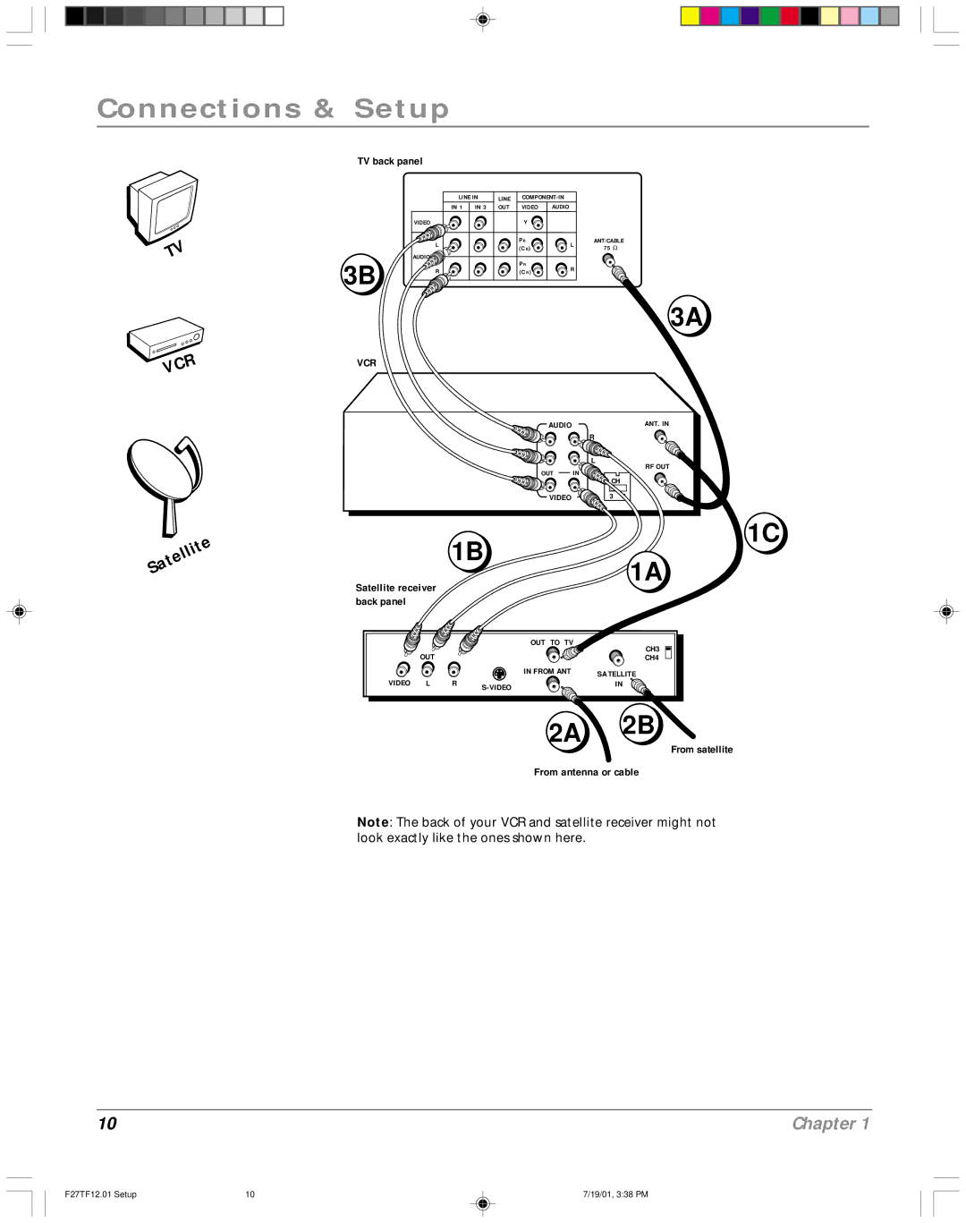 RCA F27TF12 manual 2A 2B 