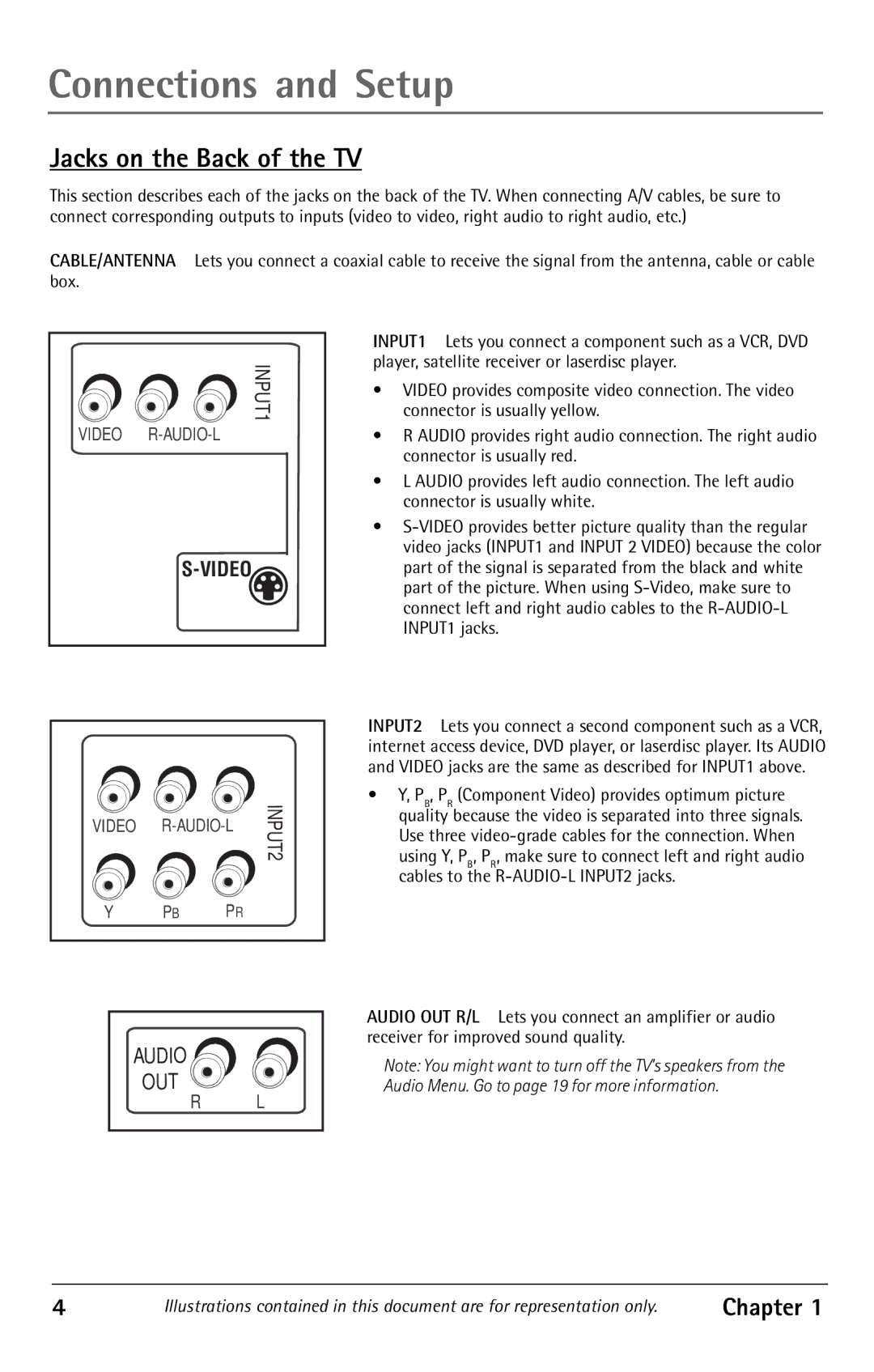 RCA F32343, F27350, F32350 manual Connections and Setup, Jacks on the Back of the TV 