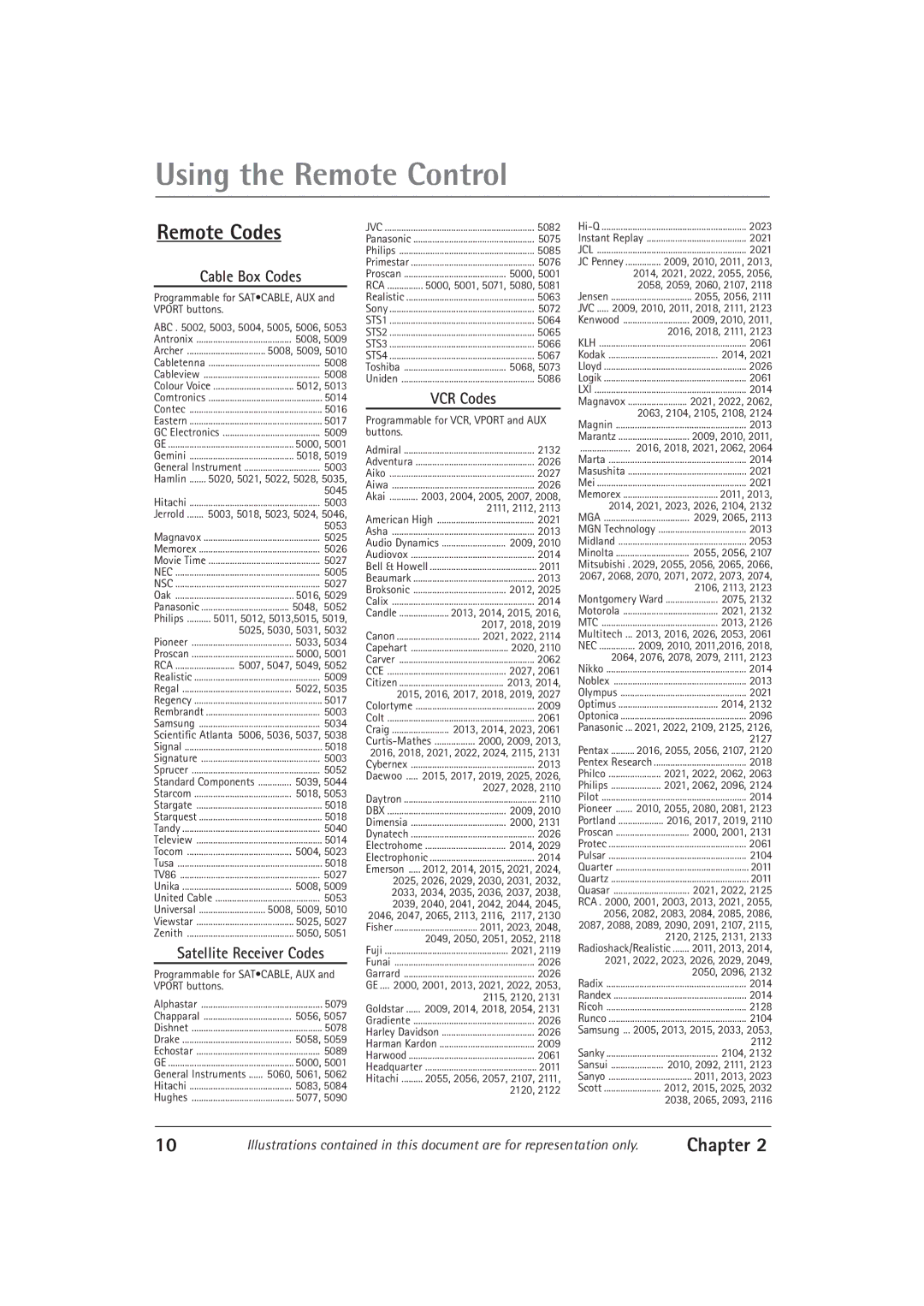 RCA F32550, F27550 manual Remote Codes, Cable Box Codes, Satellite Receiver Codes, VCR Codes 