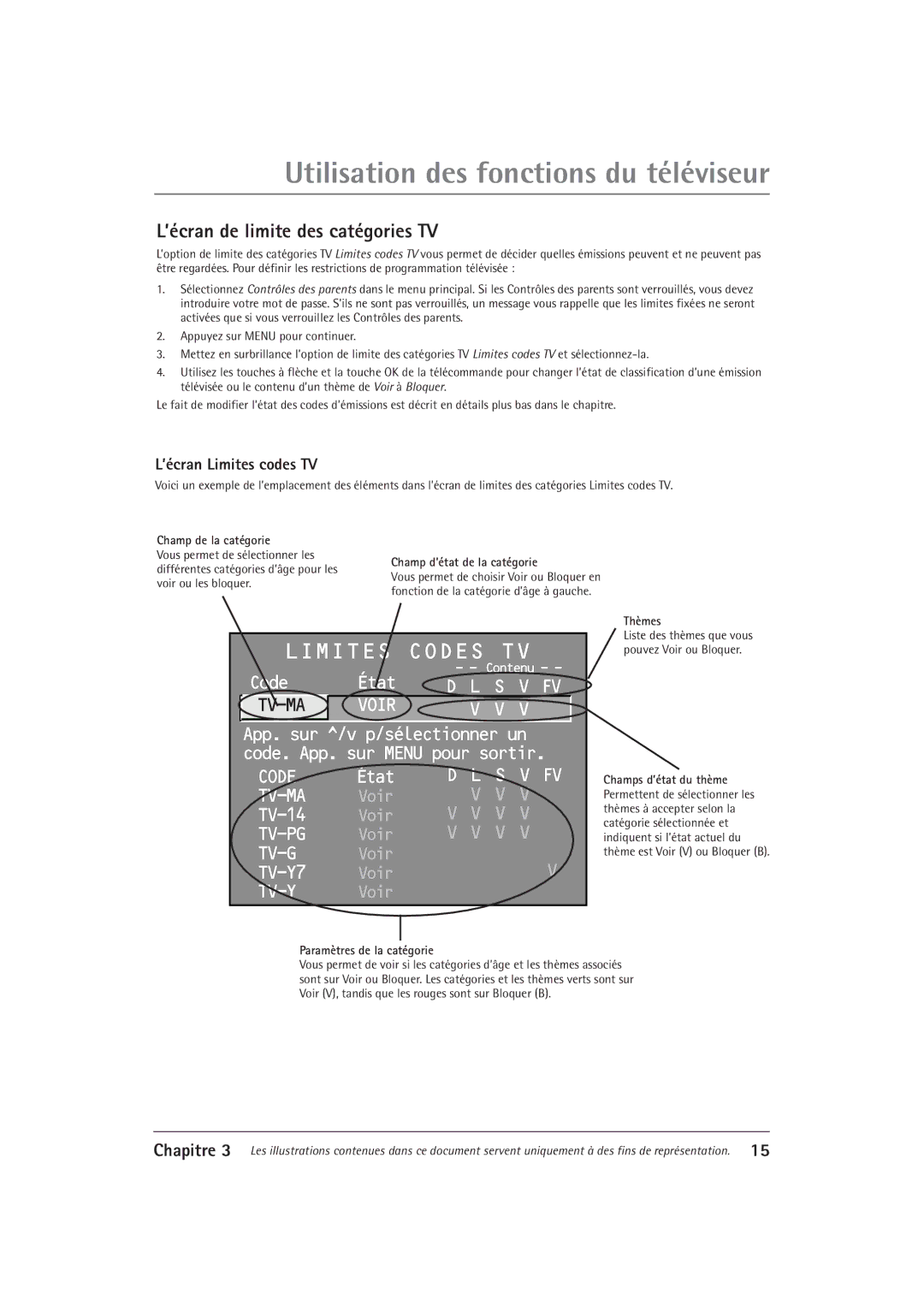 RCA F27550, F32550 manual ’écran de limite des catégories TV, ’écran Limites codes TV 