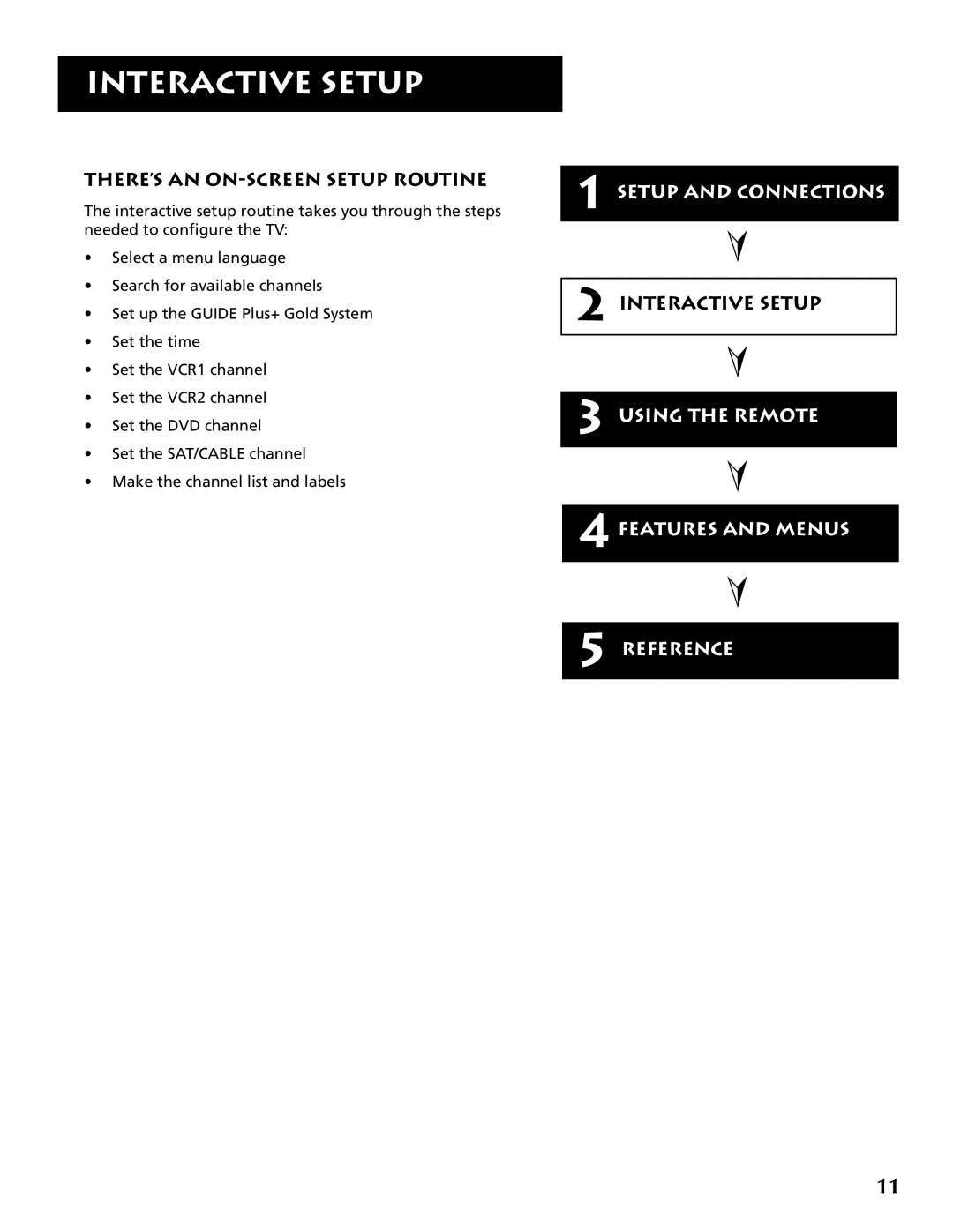 RCA F32691 manual THERE’S AN ON-SCREEN Setup Routine, Interactive Setup 