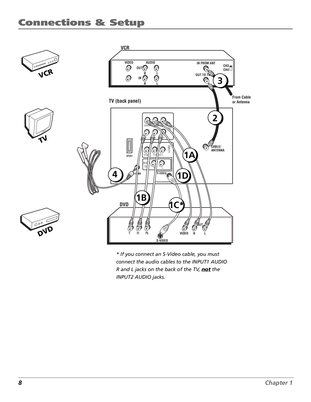 RCA F32650, F36650, F27650 manual Vcr 