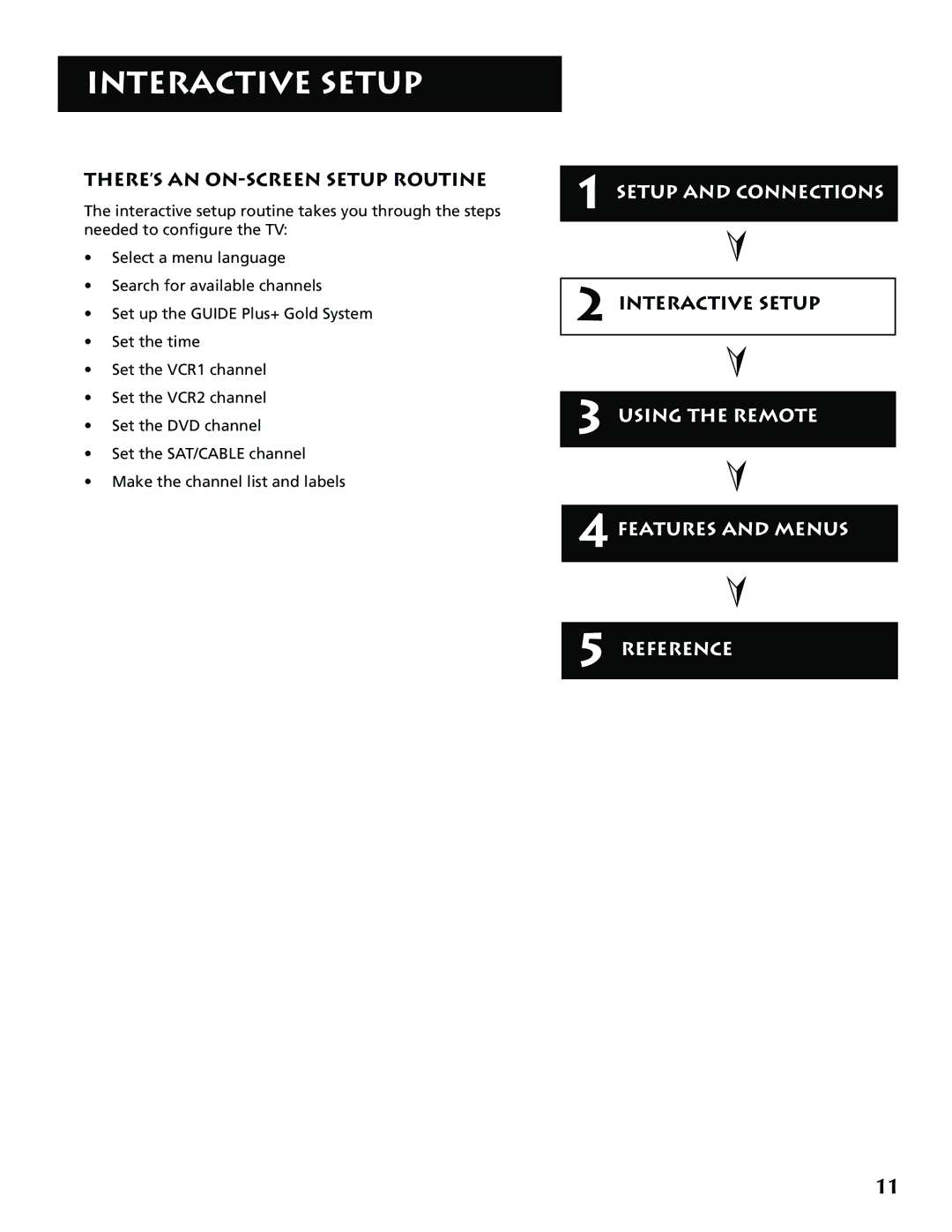 RCA F32715, F36715 manual THERE’S AN ON-SCREEN Setup Routine, Interactive Setup 