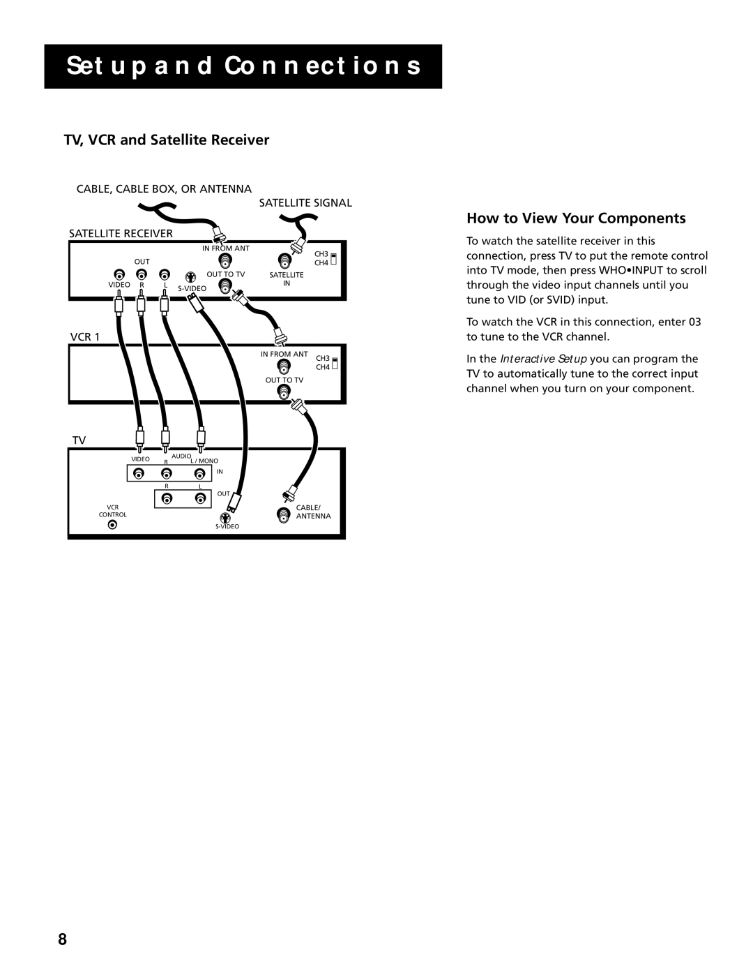 RCA G27669 manual TV, VCR and Satellite Receiver, How to View Your Components 