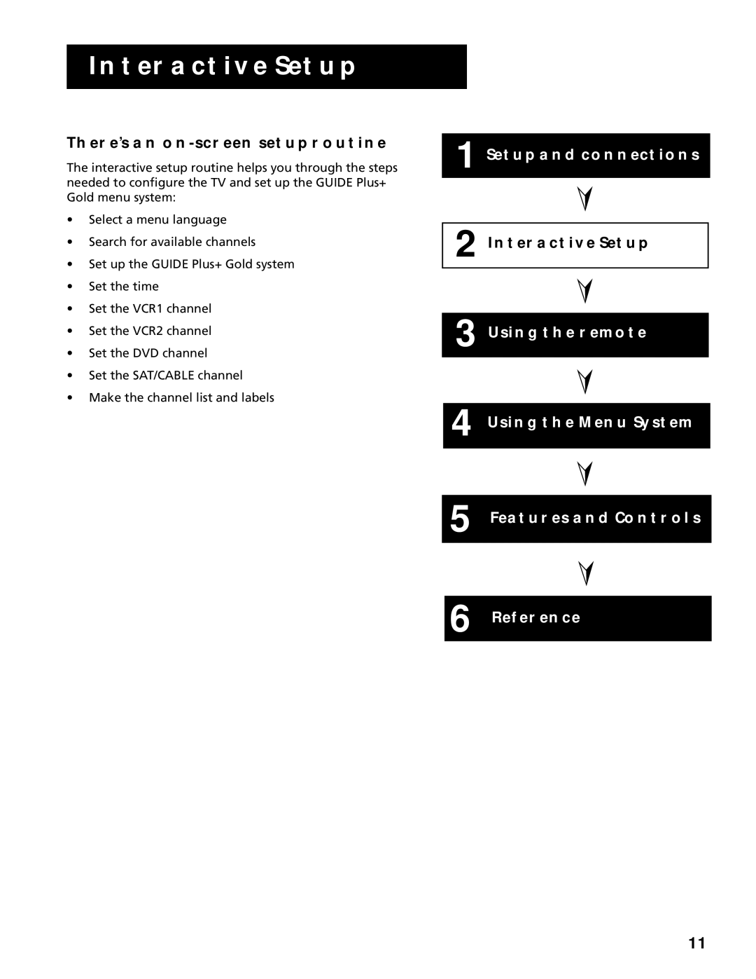 RCA G27669 manual Interactive Setup, THERE’S AN ON-SCREEN Setup Routine 