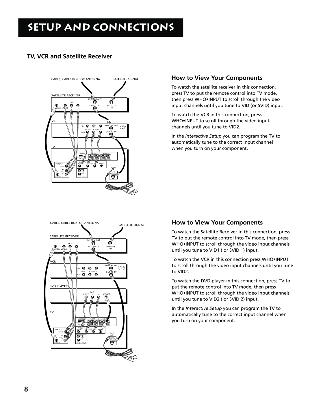 RCA G32705 manual TV, VCR and Satellite Receiver, How to View Your Components 