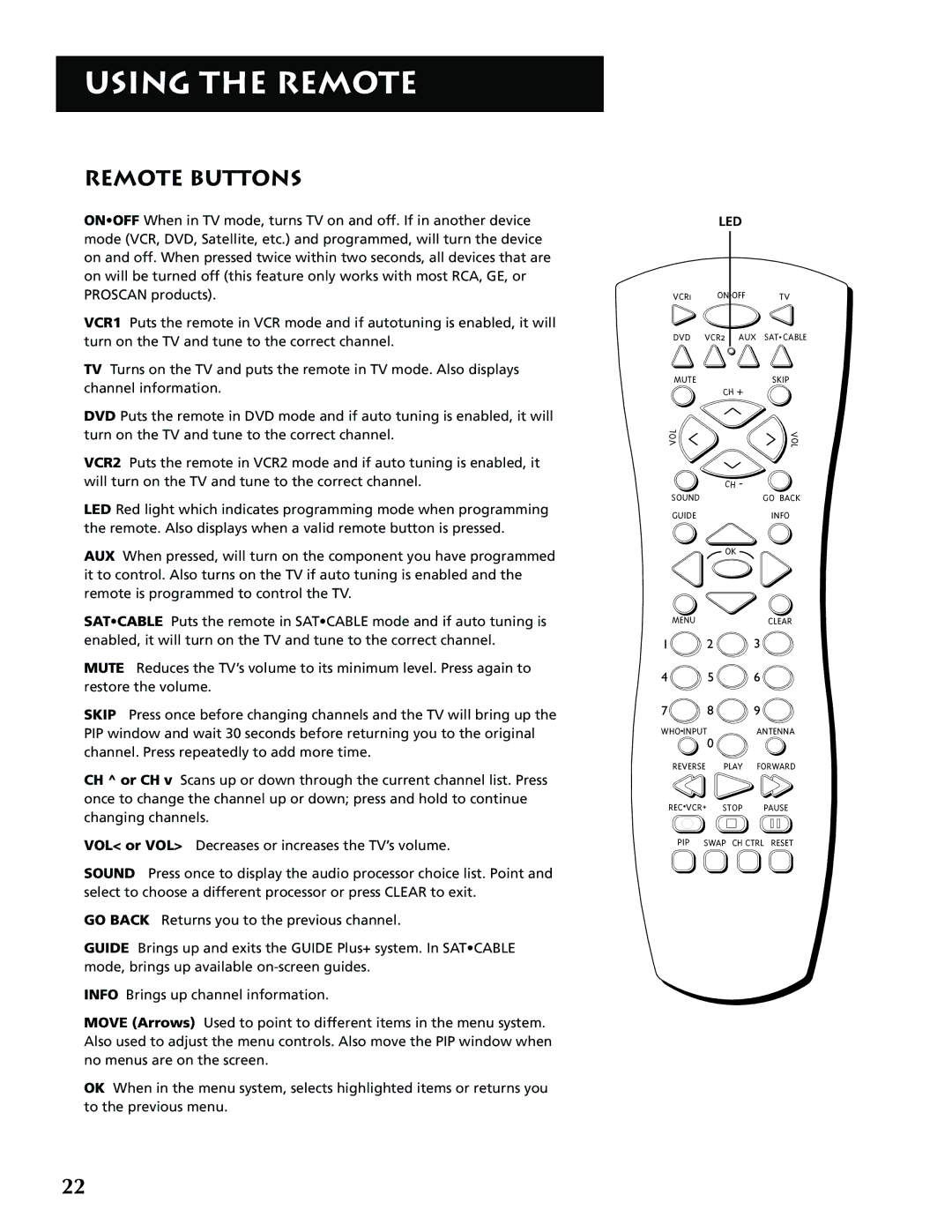 RCA G32705 manual Remote Buttons, Led 