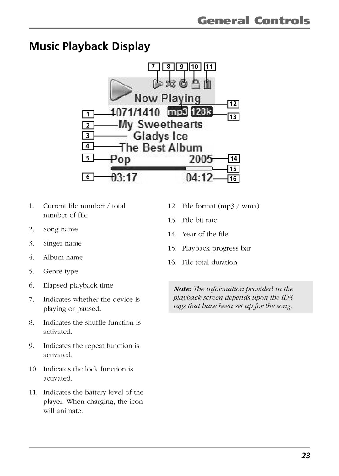 RCA H115/H125 manual Music Playback Display 