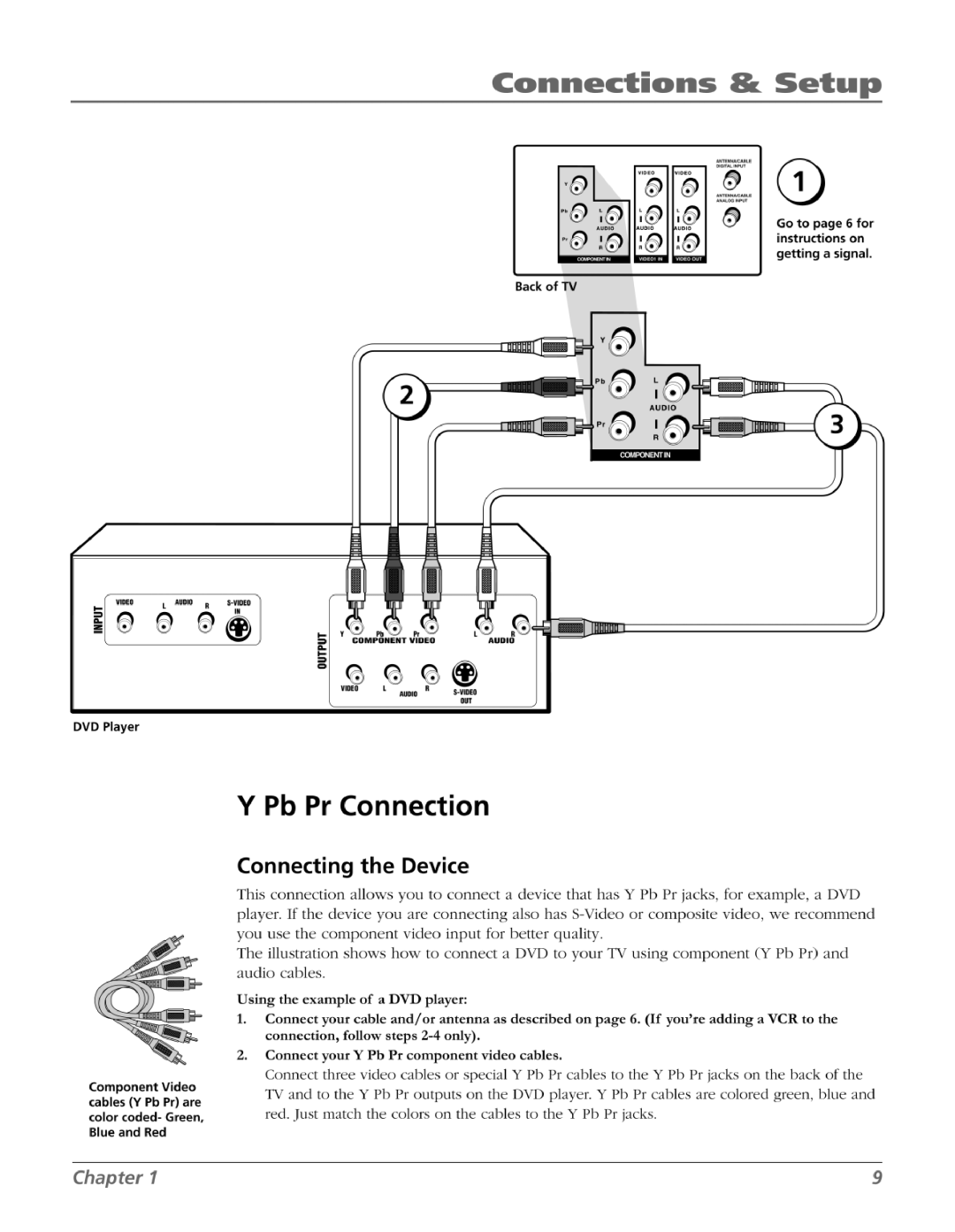 RCA HD27F534T manual 