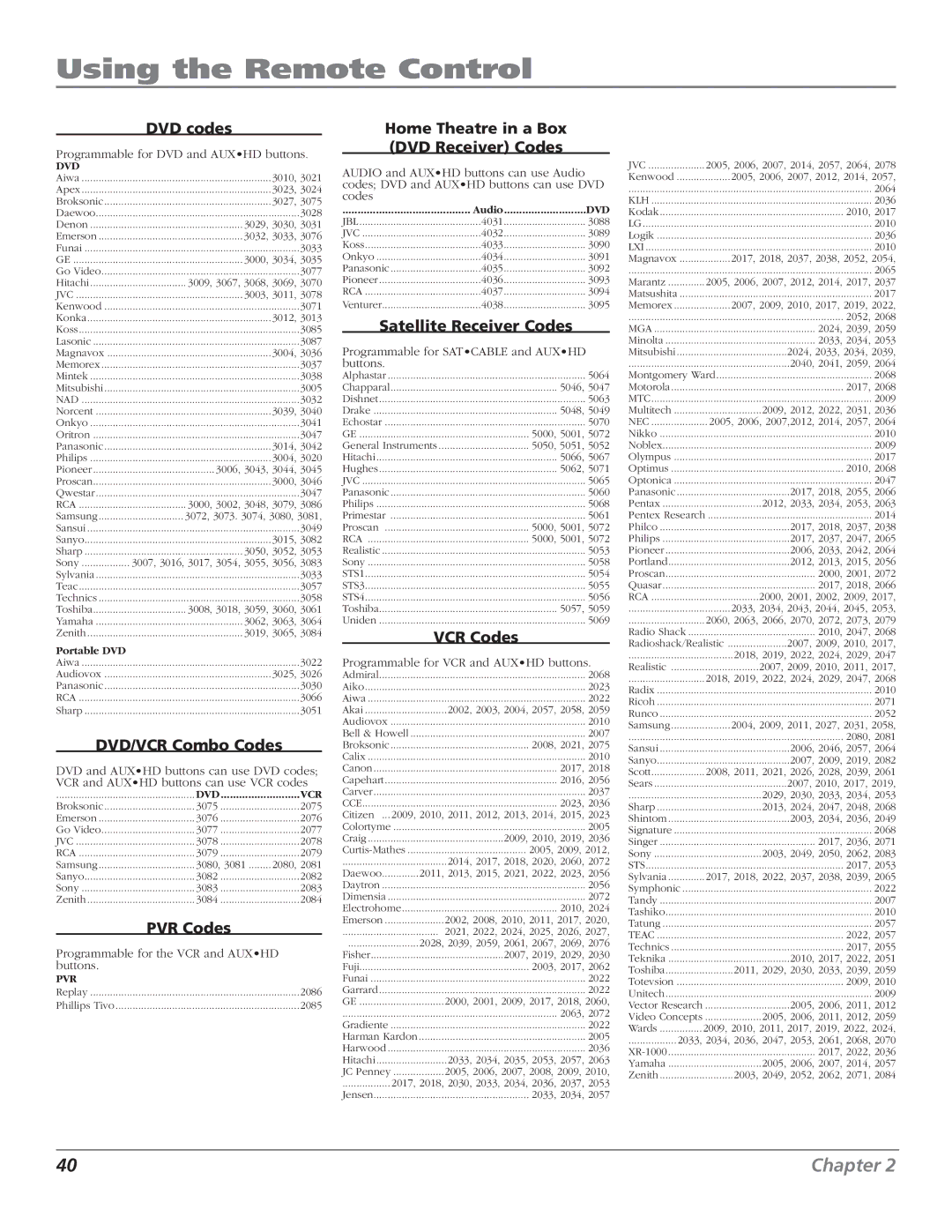 RCA HD50LPW166PK manual DVD codes, DVD/VCR Combo Codes, PVR Codes, Home Theatre in a Box DVD Receiver Codes, VCR Codes 