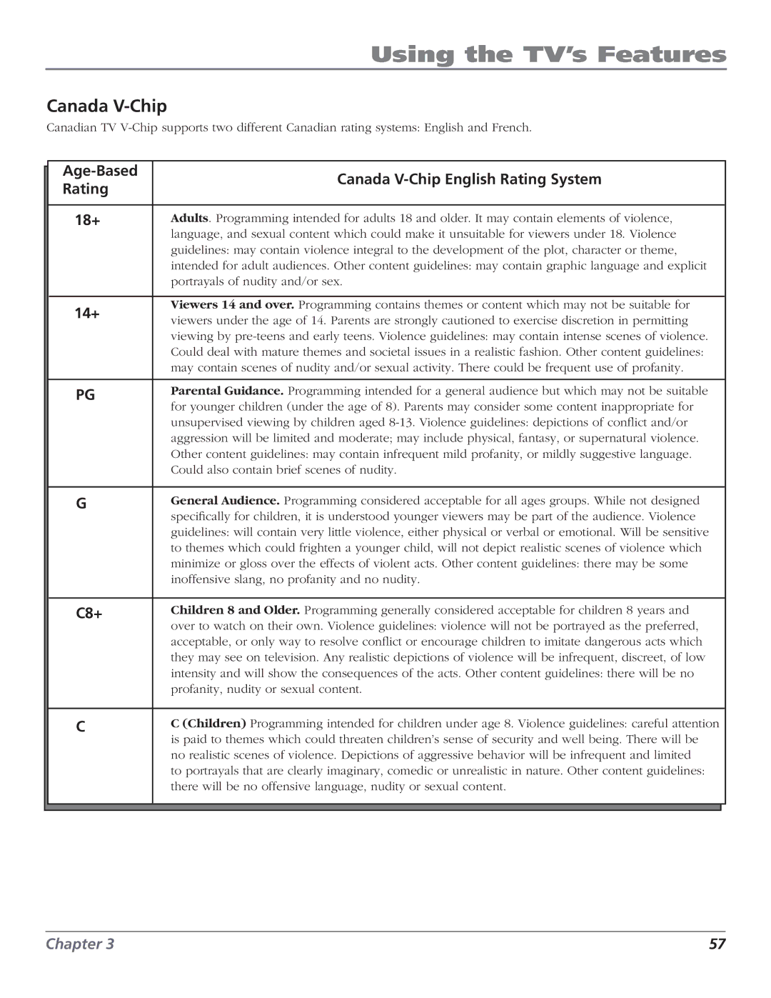 RCA HD50LPW166PK manual Age-Based Canada V-Chip English Rating System, 18+, 14+, C8+ 