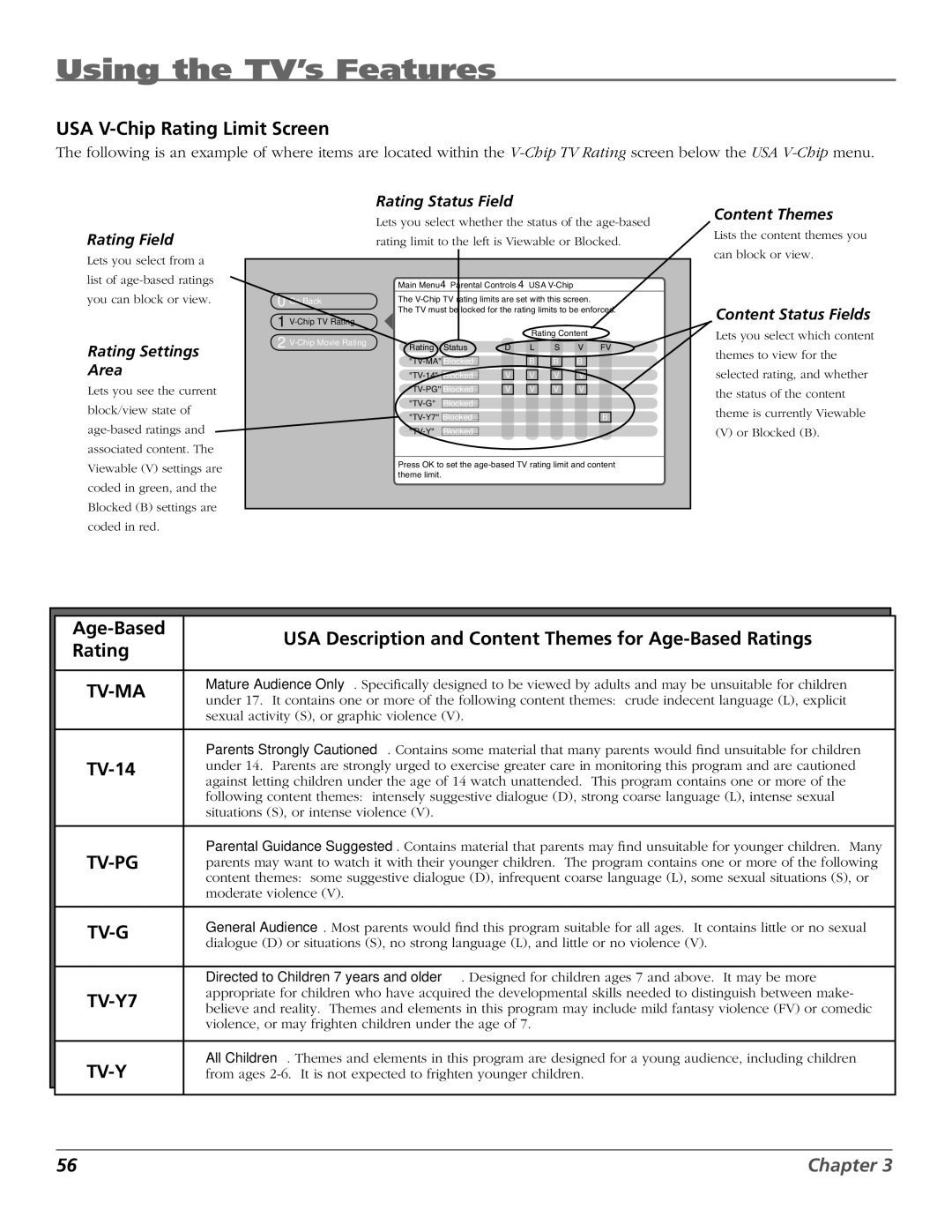 RCA HD50LPW167 manual USA V-Chip Rating Limit Screen, TV-14, USA Description and Content Themes for Age-Based Ratings 