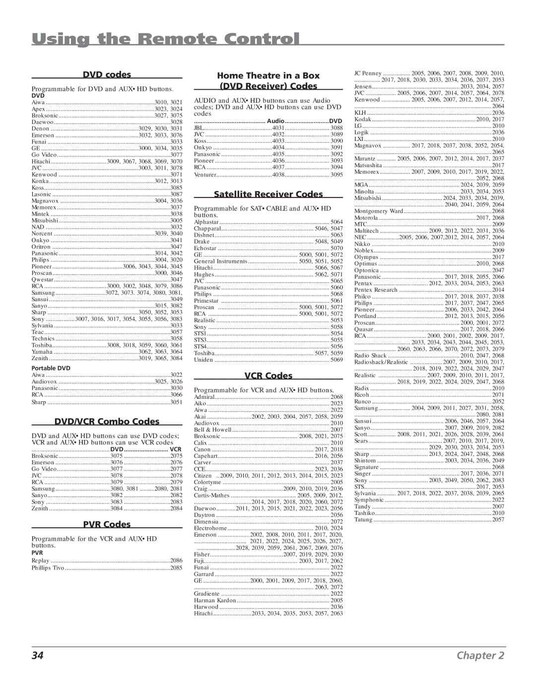 RCA HD50LPW62B manual DVD codes, DVD/VCR Combo Codes, PVR Codes, Home Theatre in a Box DVD Receiver Codes, VCR Codes 