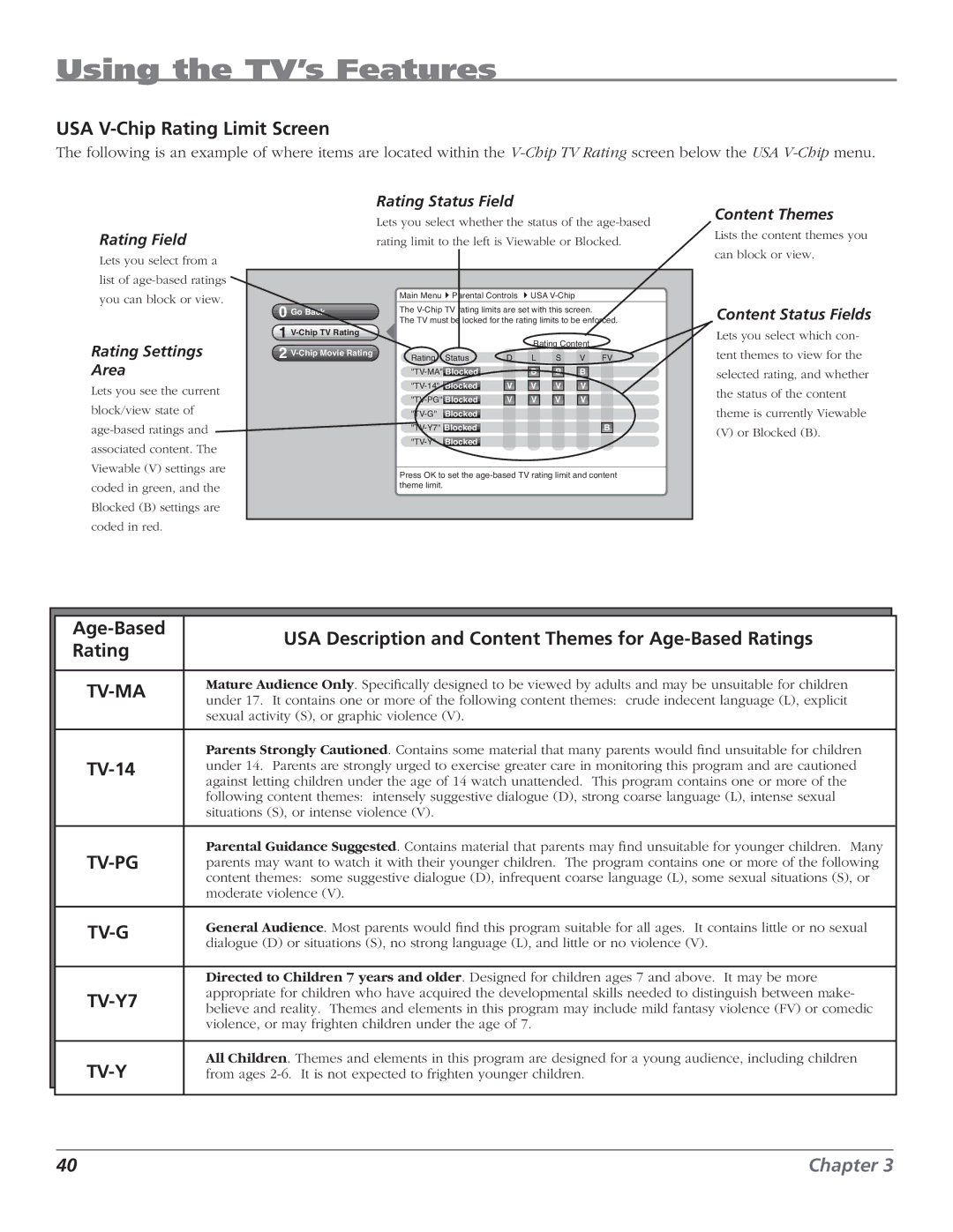 RCA HD50LPW62B manual USA V-Chip Rating Limit Screen, TV-14, USA Description and Content Themes for Age-Based Ratings 