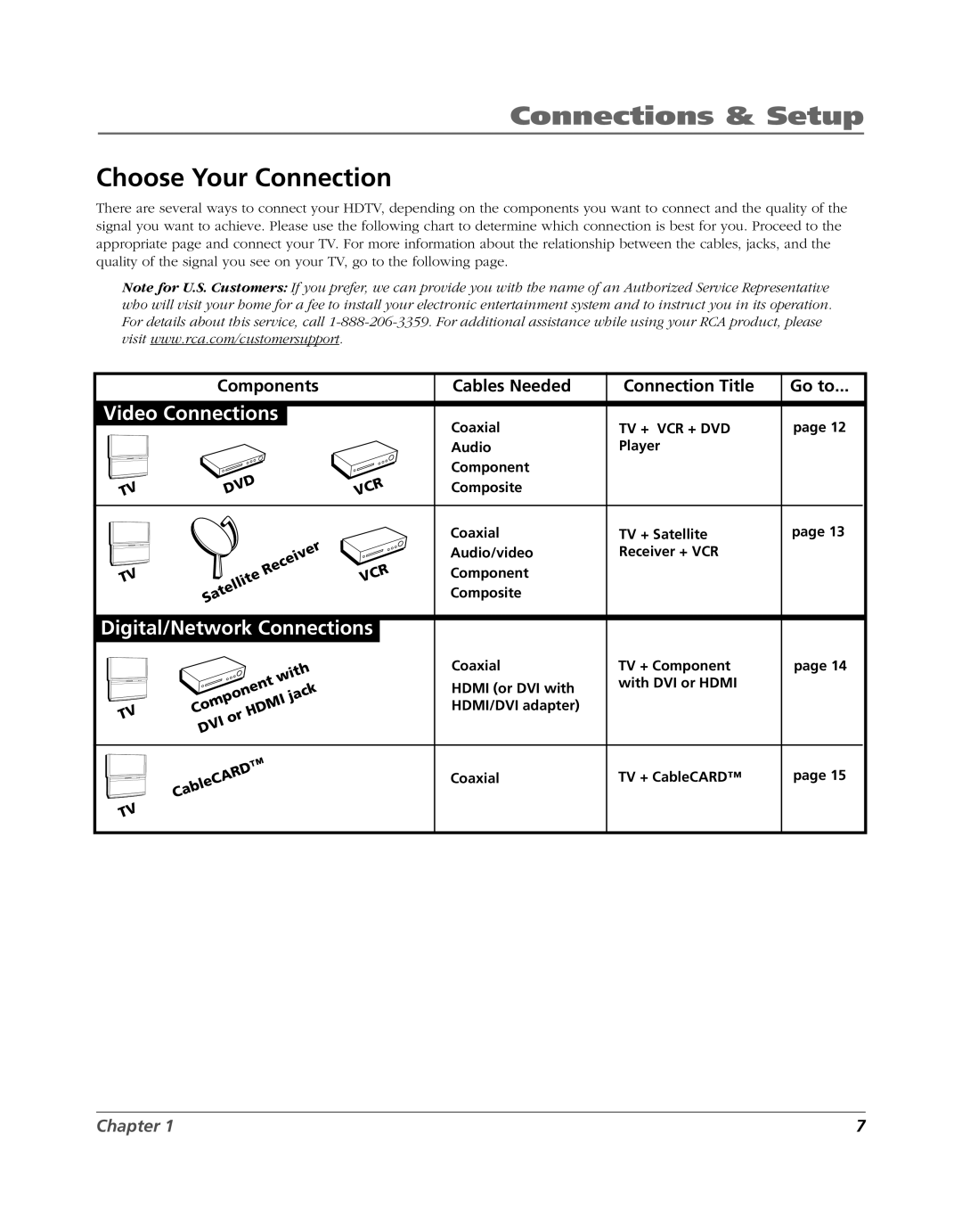 RCA HD52W56 manual Choose Your Connection, Components Cables Needed Connection Title Go to 
