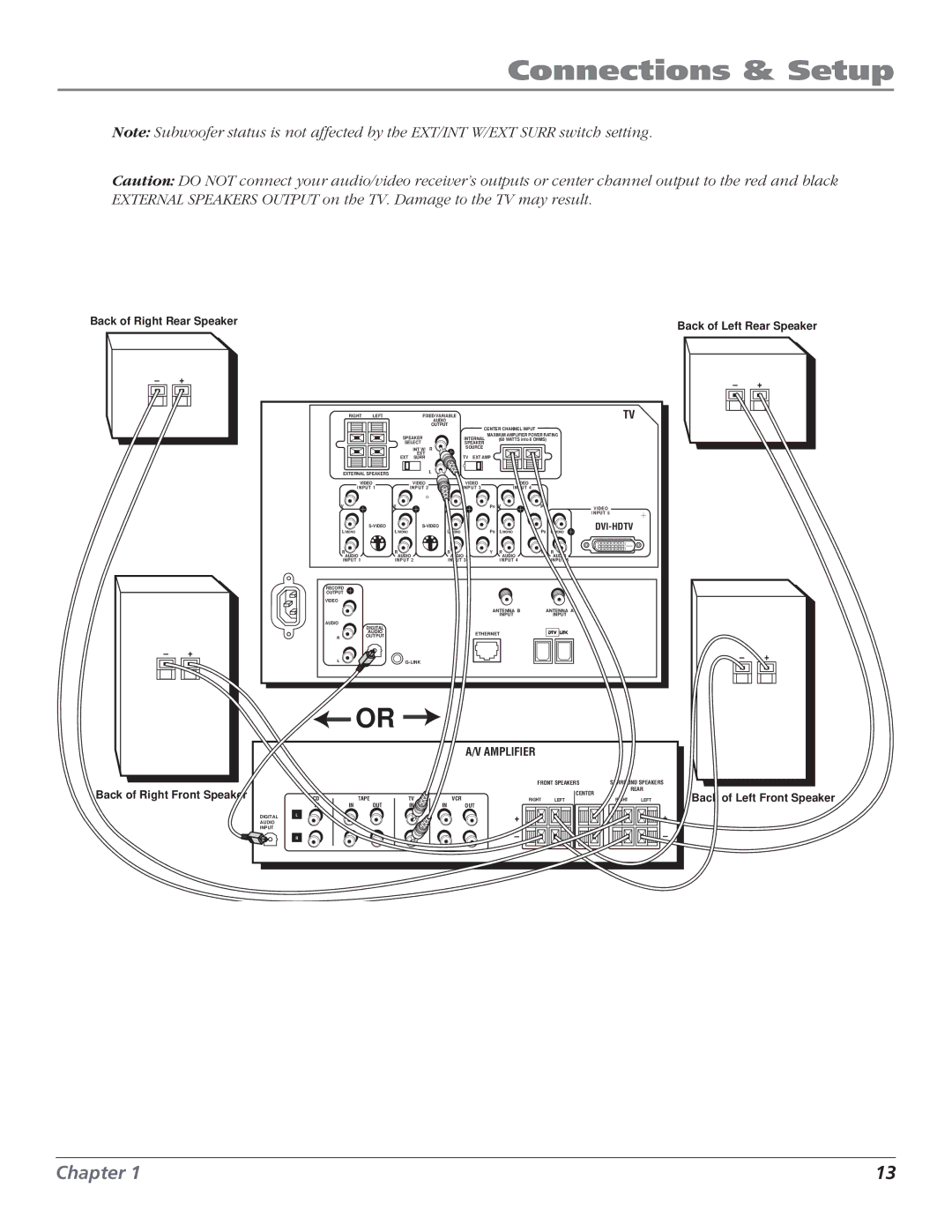 RCA HD56W151 manual Back of Left Front Speaker 