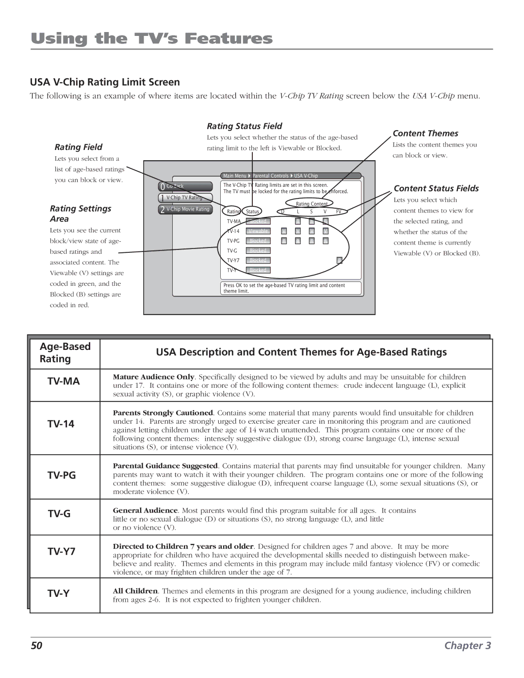 RCA HD56W151 manual USA V-Chip Rating Limit Screen, TV-14 