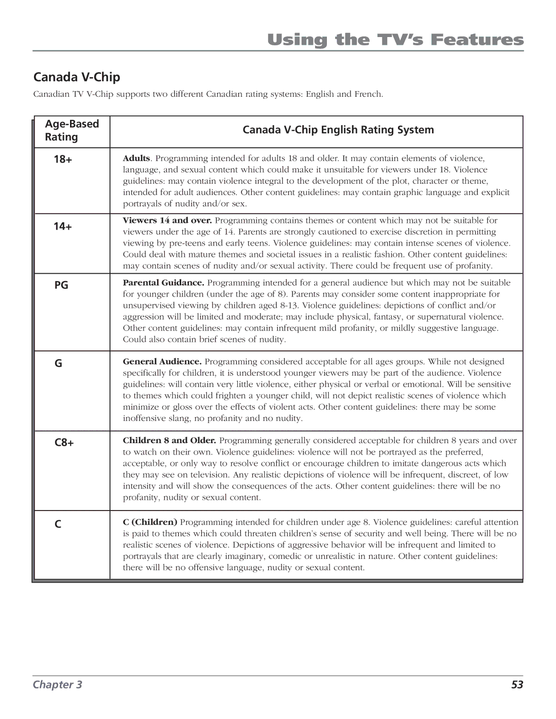 RCA HD56W151 manual Age-Based Canada V-Chip English Rating System 18+, 14+, C8+ 