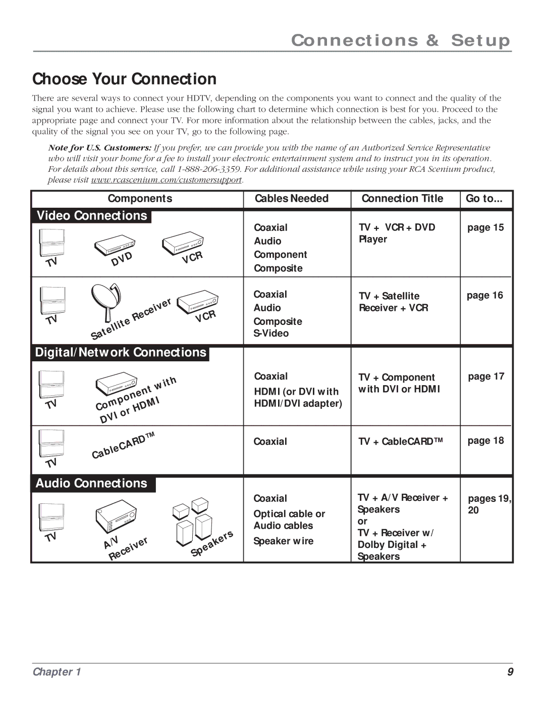 RCA HD61LPW164 manual Choose Your Connection, Components Cables Needed Connection Title Go to, Llit, Pages 