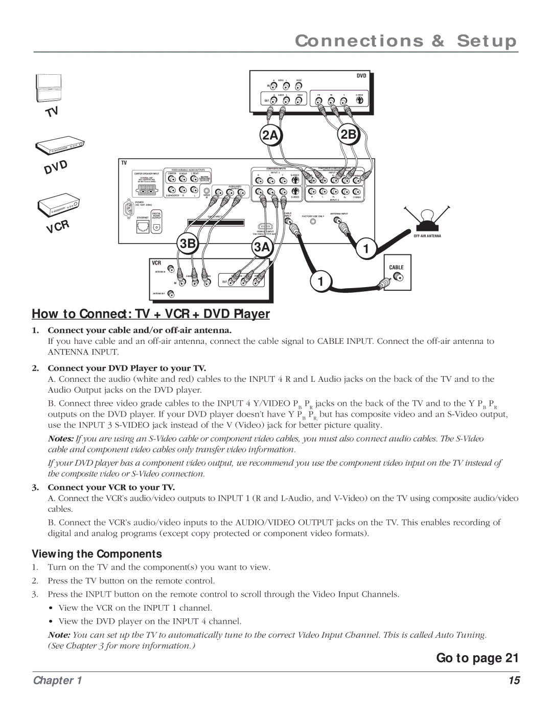 RCA HD61LPW164 manual 2A 2B, 3A1, How to Connect TV + VCR + DVD Player, Go to, Viewing the Components 