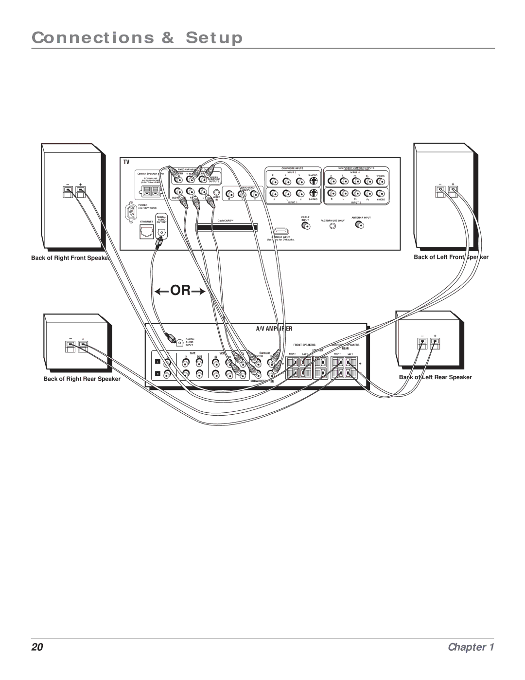 RCA HD61LPW164 manual Amplifier 