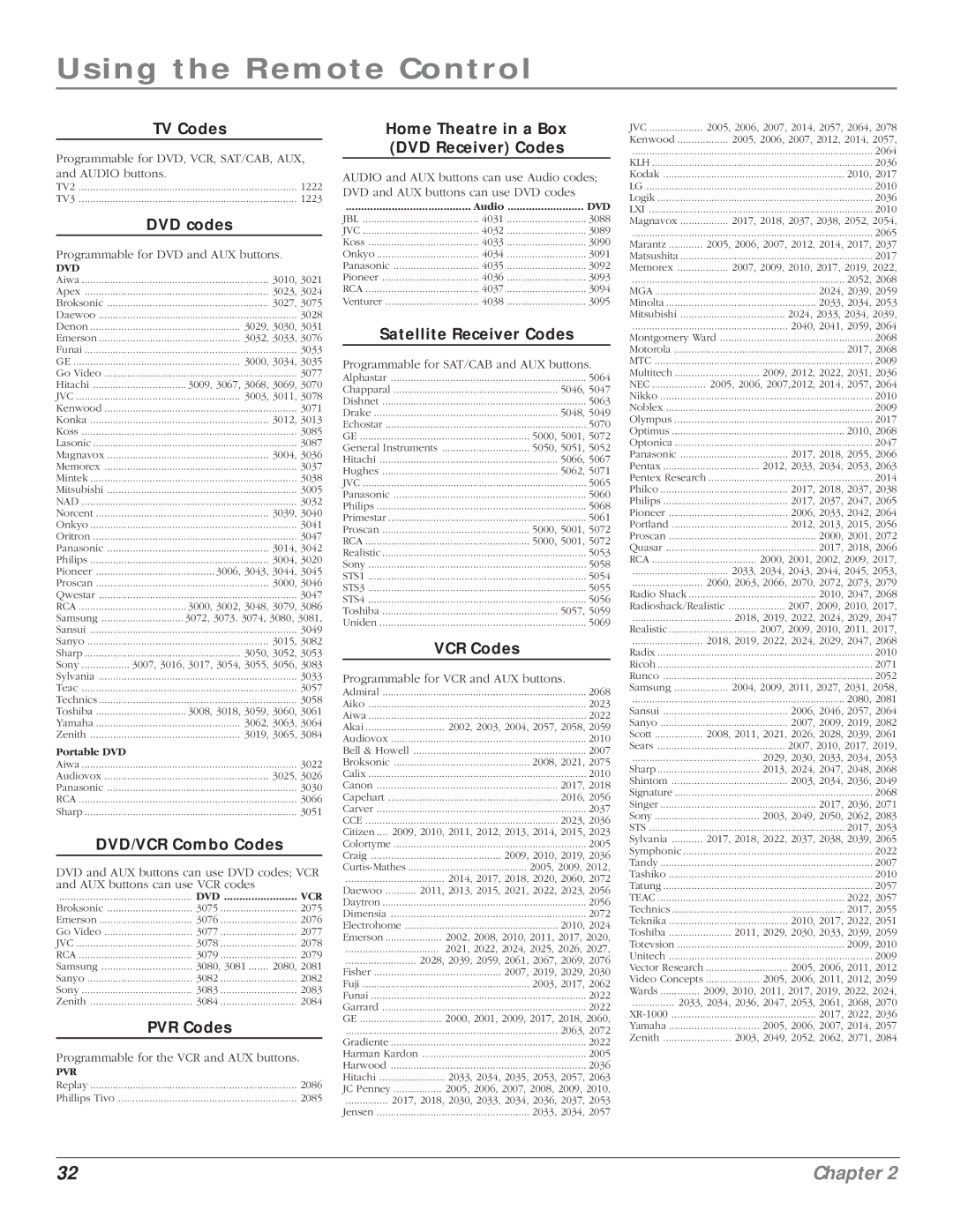 RCA HD61LPW164 TV Codes, DVD codes, DVD/VCR Combo Codes, PVR Codes, Home Theatre in a Box DVD Receiver Codes, VCR Codes 