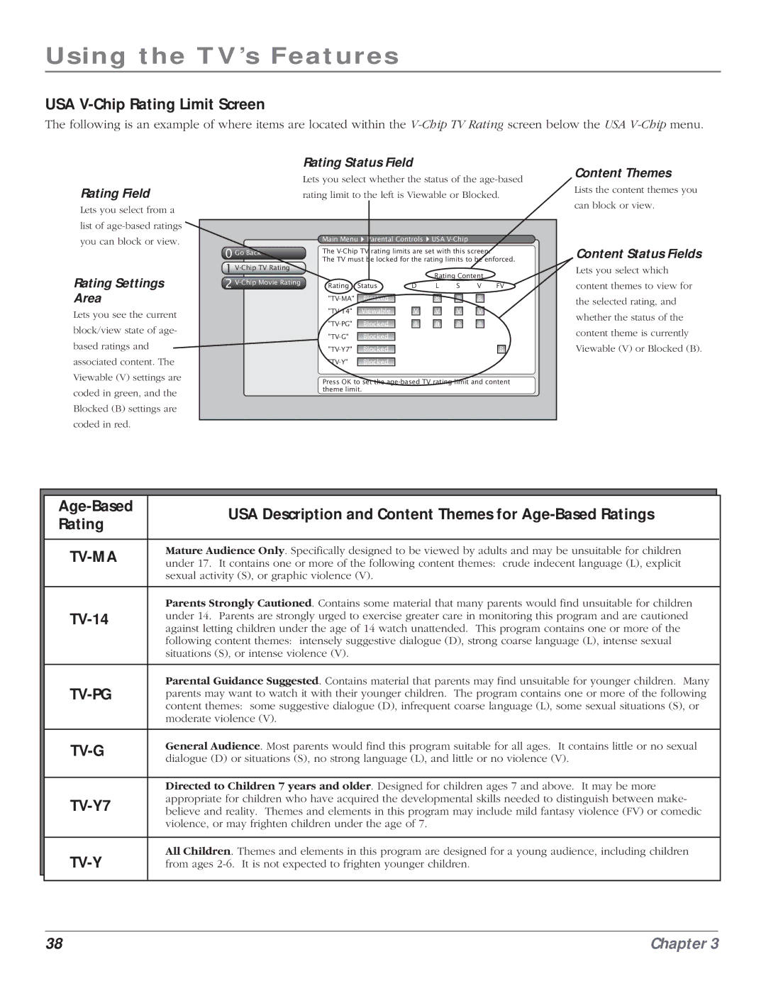 RCA HD61LPW164 manual USA V-Chip Rating Limit Screen, TV-14 