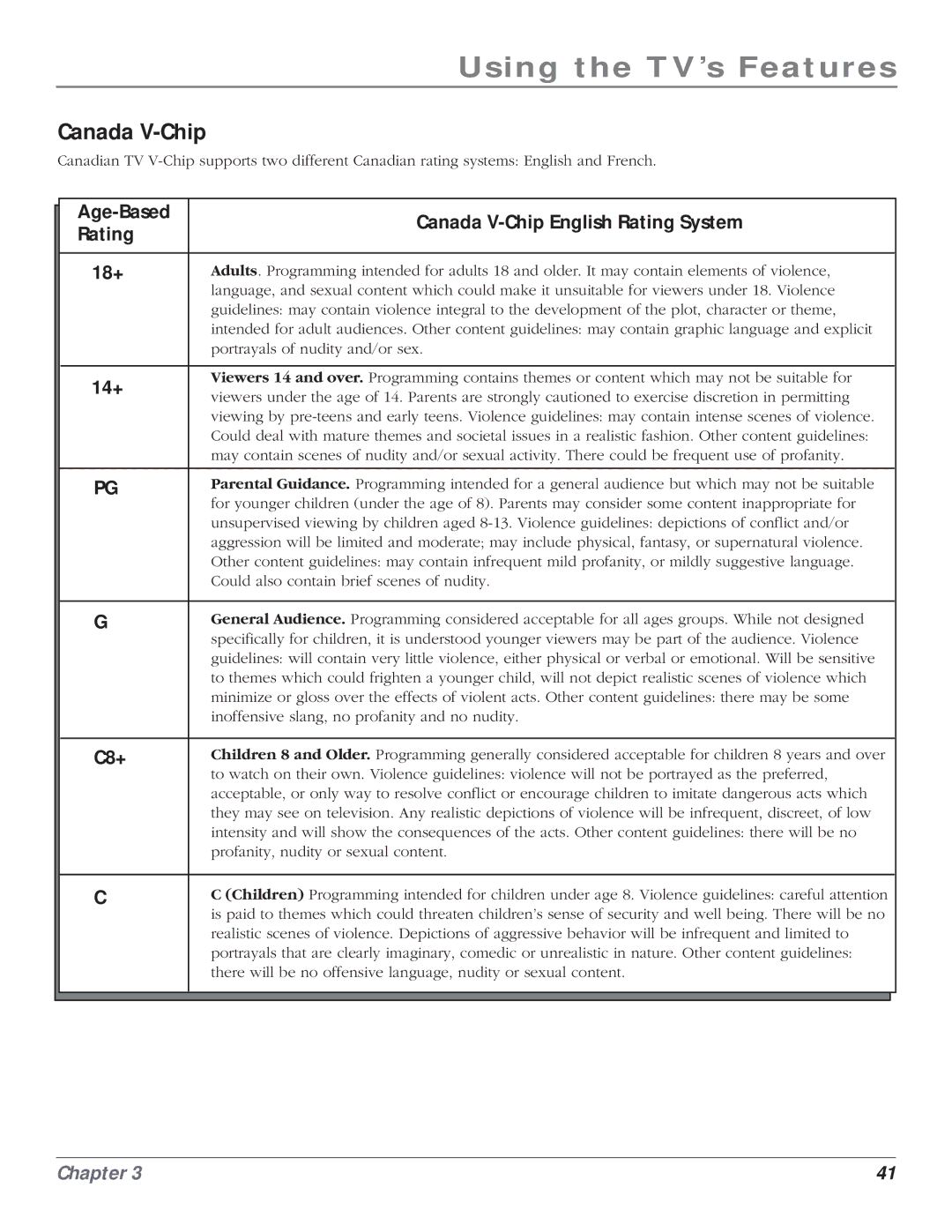 RCA HD61LPW164 manual Age-Based Canada V-Chip English Rating System 18+, 14+, C8+ 