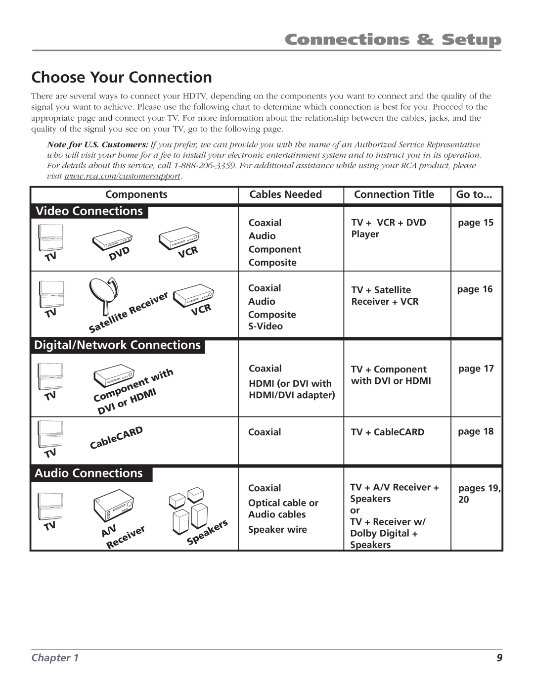 RCA HD61LPW52 manual Choose Your Connection, Components Cables Needed Connection Title Go to 