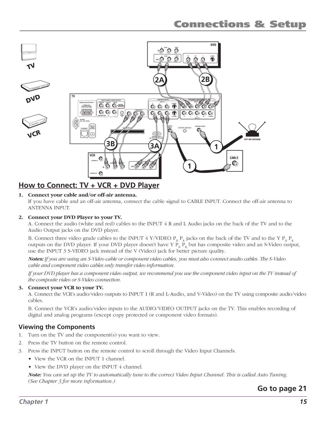 RCA HD61LPW52 manual 2A 2B, 3A1, How to Connect TV + VCR + DVD Player, Go to, Viewing the Components 