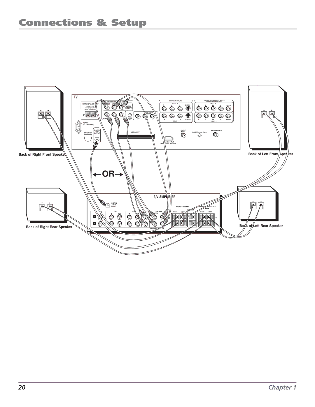 RCA HD61LPW52 manual Amplifier 