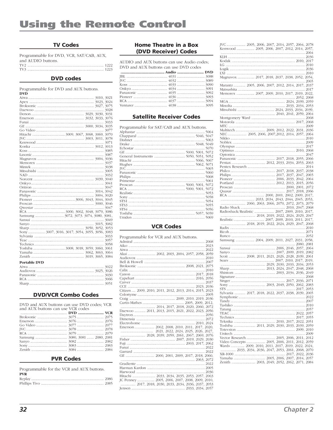 RCA HD61LPW52 TV Codes, DVD codes, DVD/VCR Combo Codes, PVR Codes, Home Theatre in a Box DVD Receiver Codes, VCR Codes 