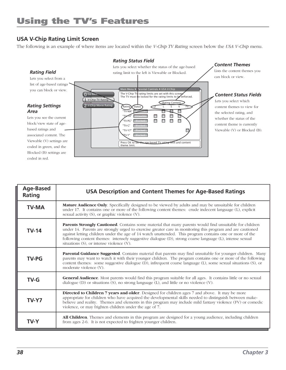 RCA HD61LPW52 manual USA V-Chip Rating Limit Screen, TV-14 