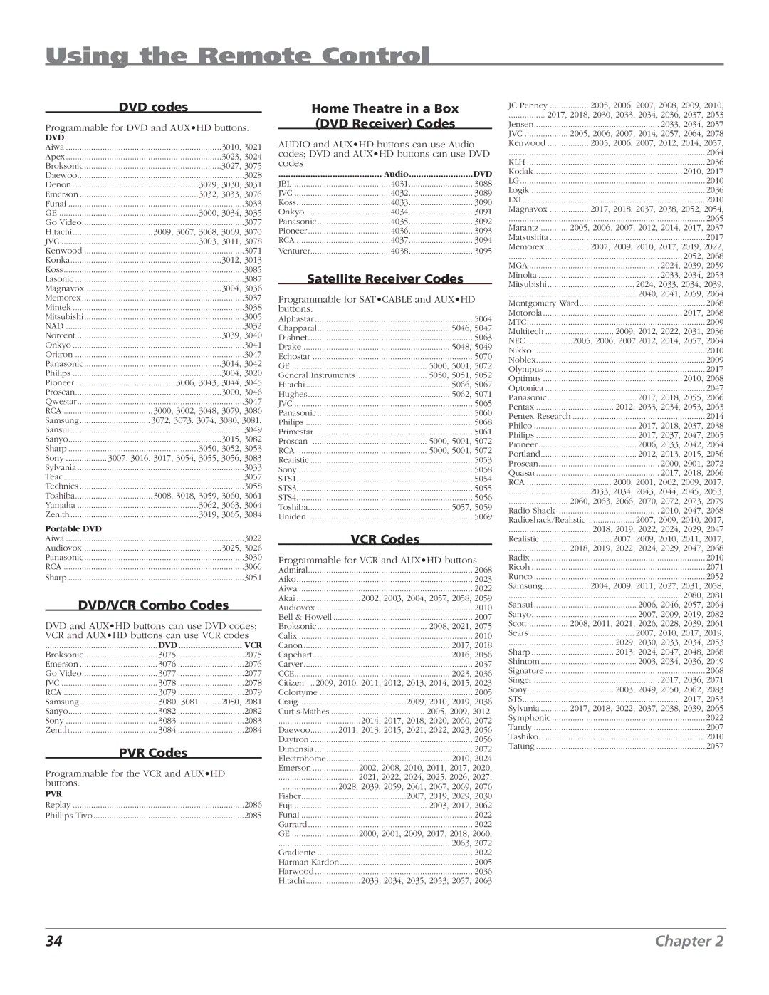 RCA HD61LPW62 manual DVD codes, DVD/VCR Combo Codes, PVR Codes, Home Theatre in a Box DVD Receiver Codes, VCR Codes 