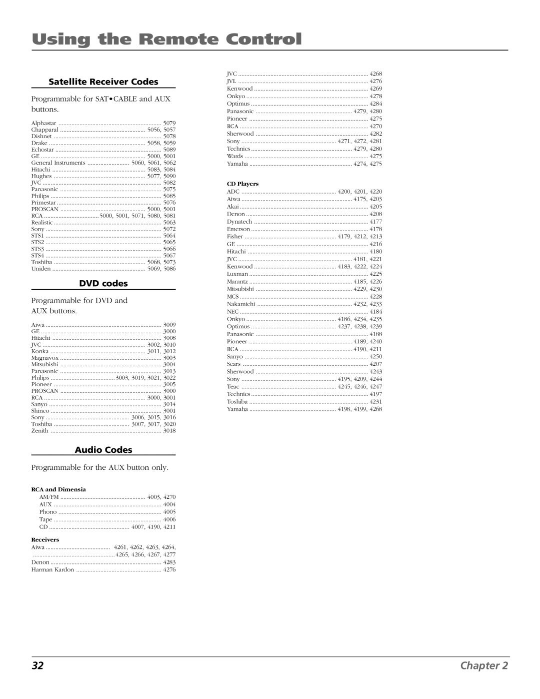 RCA HD61W140, HD65W140 manual Satellite Receiver Codes, DVD codes, Audio Codes 
