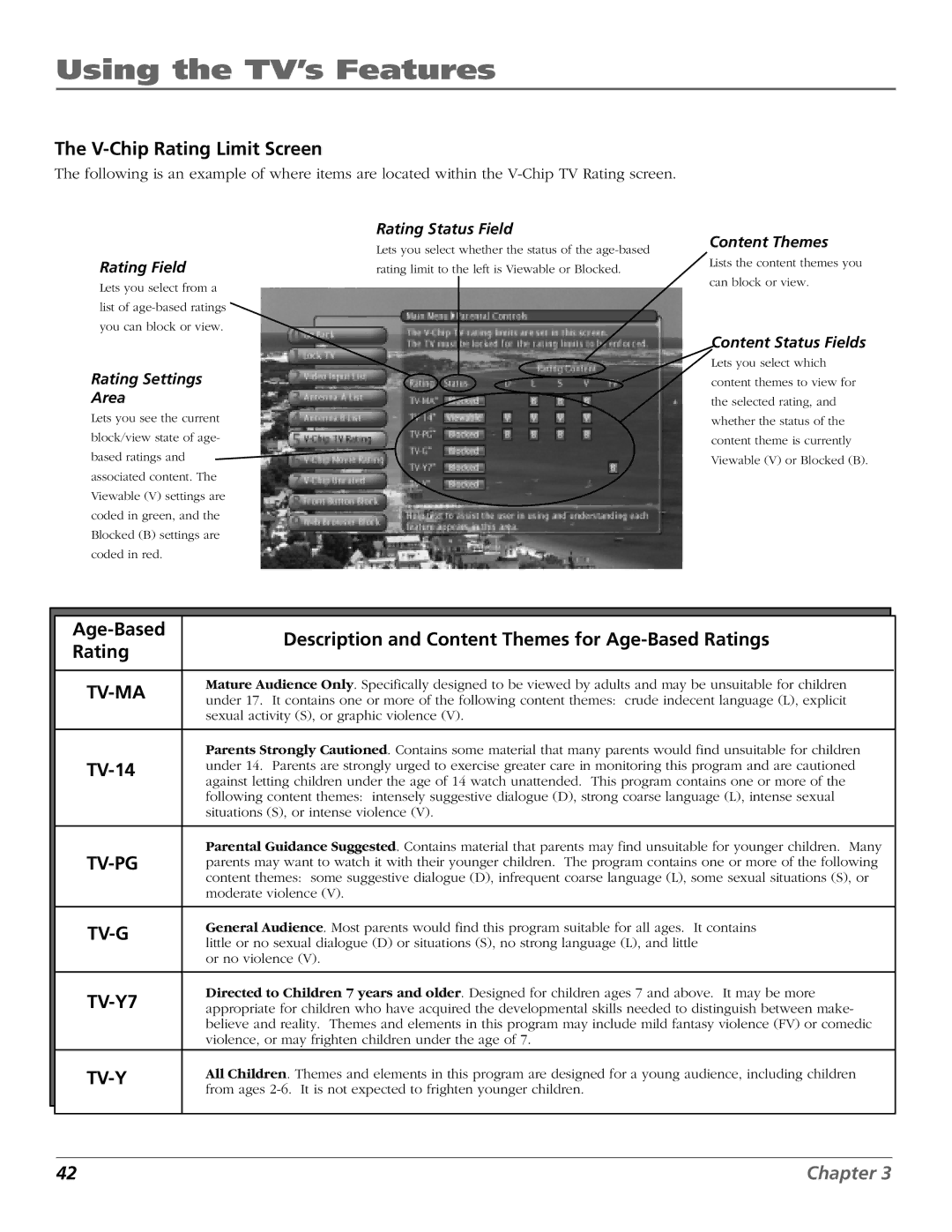 RCA HD61W140, HD65W140 manual V-Chip Rating Limit Screen, TV-14 