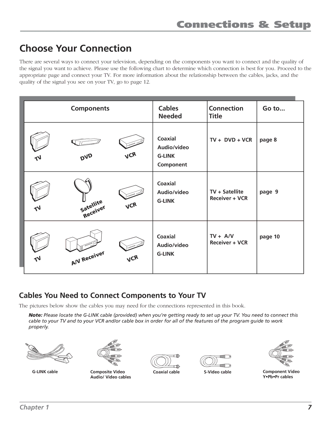 RCA HD65W140, HD61W140 manual Choose Your Connection, Cables You Need to Connect Components to Your TV 