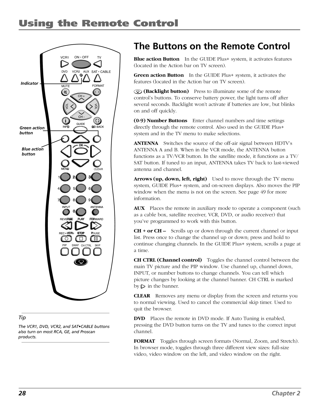 RCA HD65W40 manual Using the Remote Control, Buttons on the Remote Control 