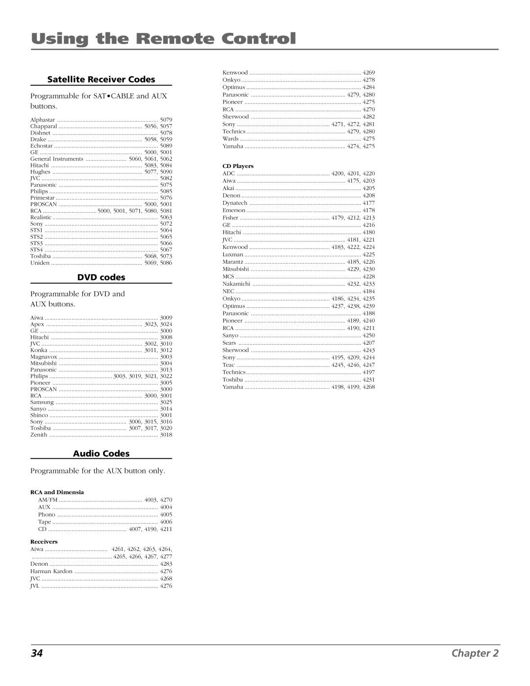 RCA HD65W40 manual Satellite Receiver Codes 