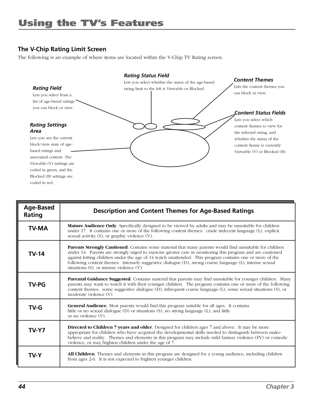 RCA HD65W40 manual V-Chip Rating Limit Screen, TV-14 
