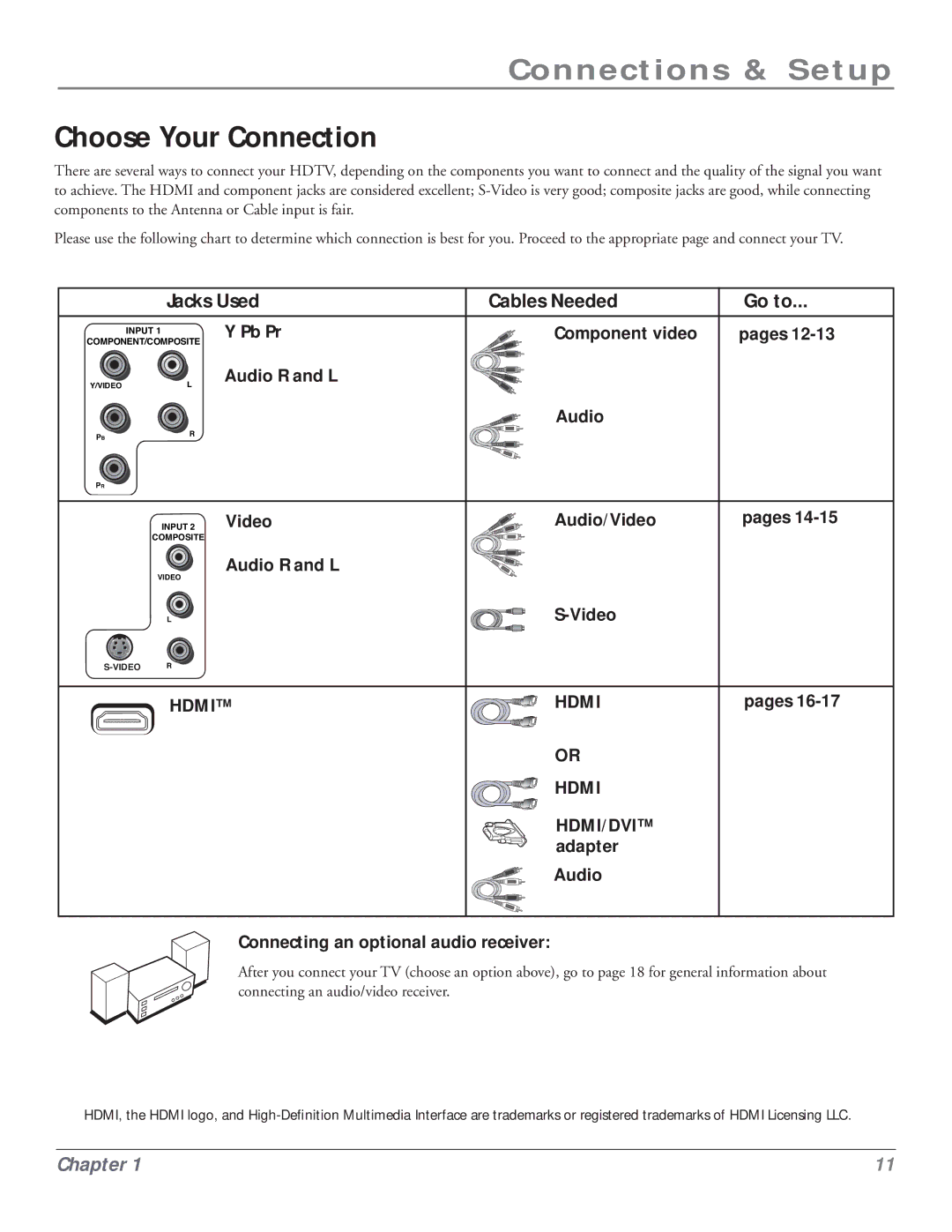 RCA HDLP50 manual Choose Your Connection, Jacks Used Cables Needed Go to, Pages 