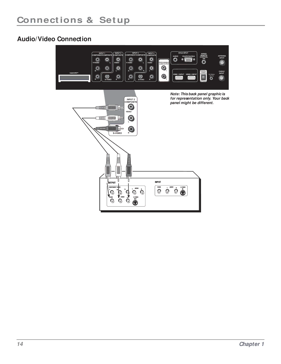 RCA HDLP50 manual Audio/Video Connection 