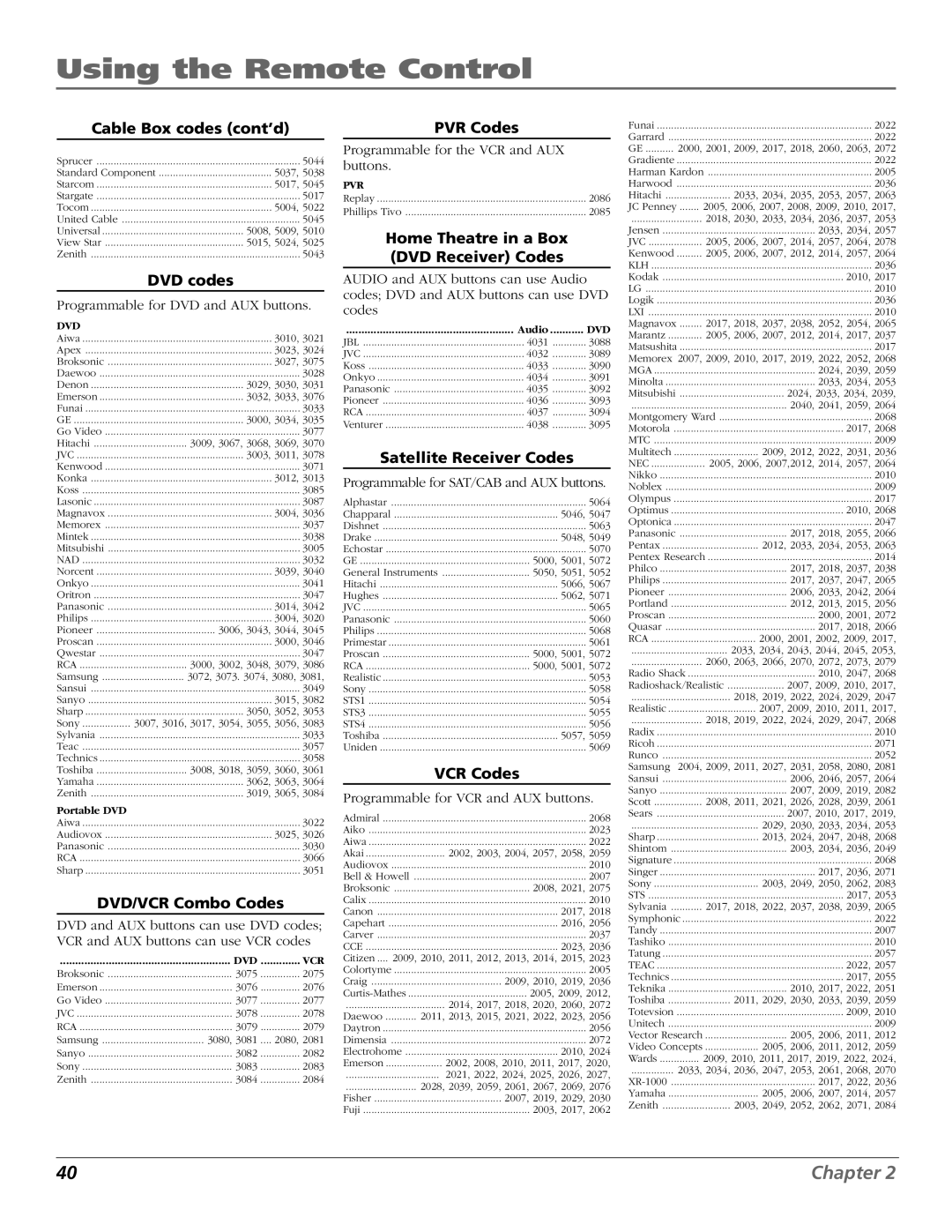 RCA HDLP50W151 Cable Box codes cont’d, DVD codes, DVD/VCR Combo Codes, PVR Codes, Home Theatre in a Box DVD Receiver Codes 