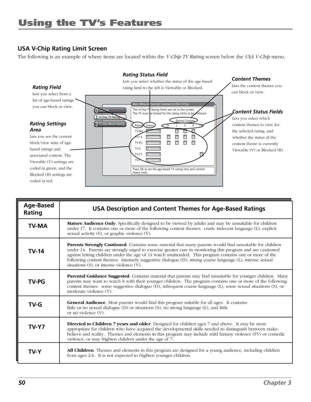 RCA HDLP50W151 manual USA V-Chip Rating Limit Screen, TV-14 