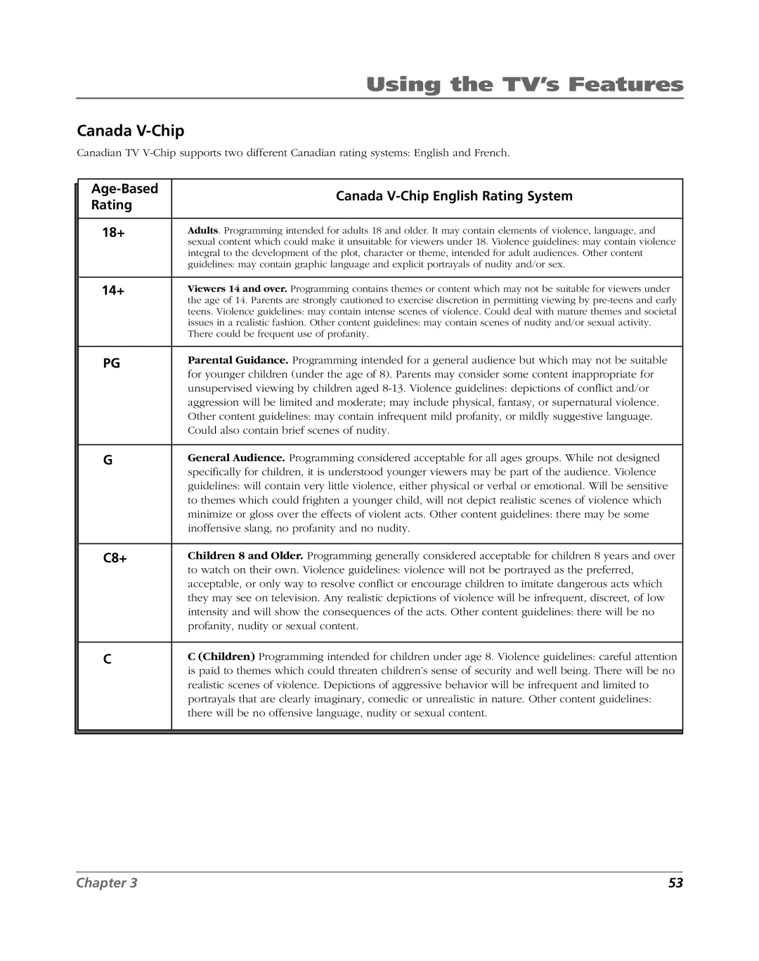 RCA HDLP61 manual Age-Based Canada V-Chip English Rating System, 18+, 14+, C8+ 