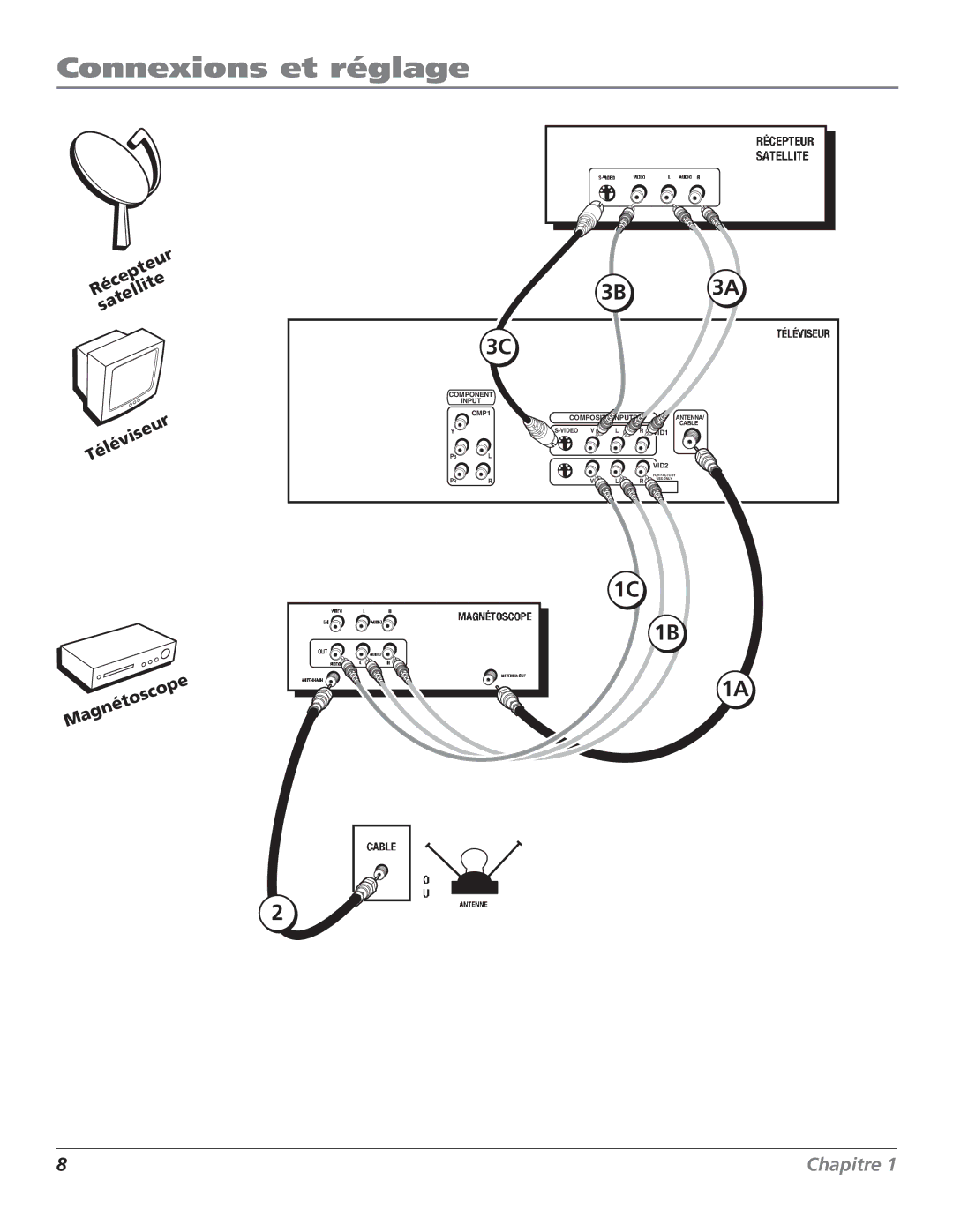 RCA HDTV Television manual Récepteur satellite Téléviseur 