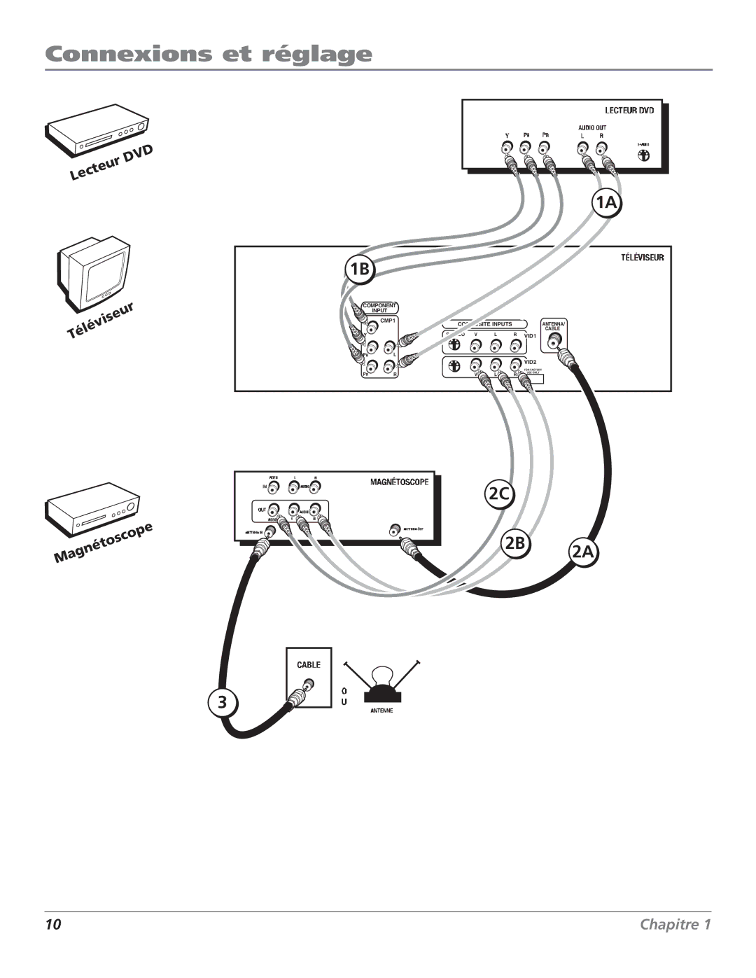 RCA HDTV Television manual 2B 2A 