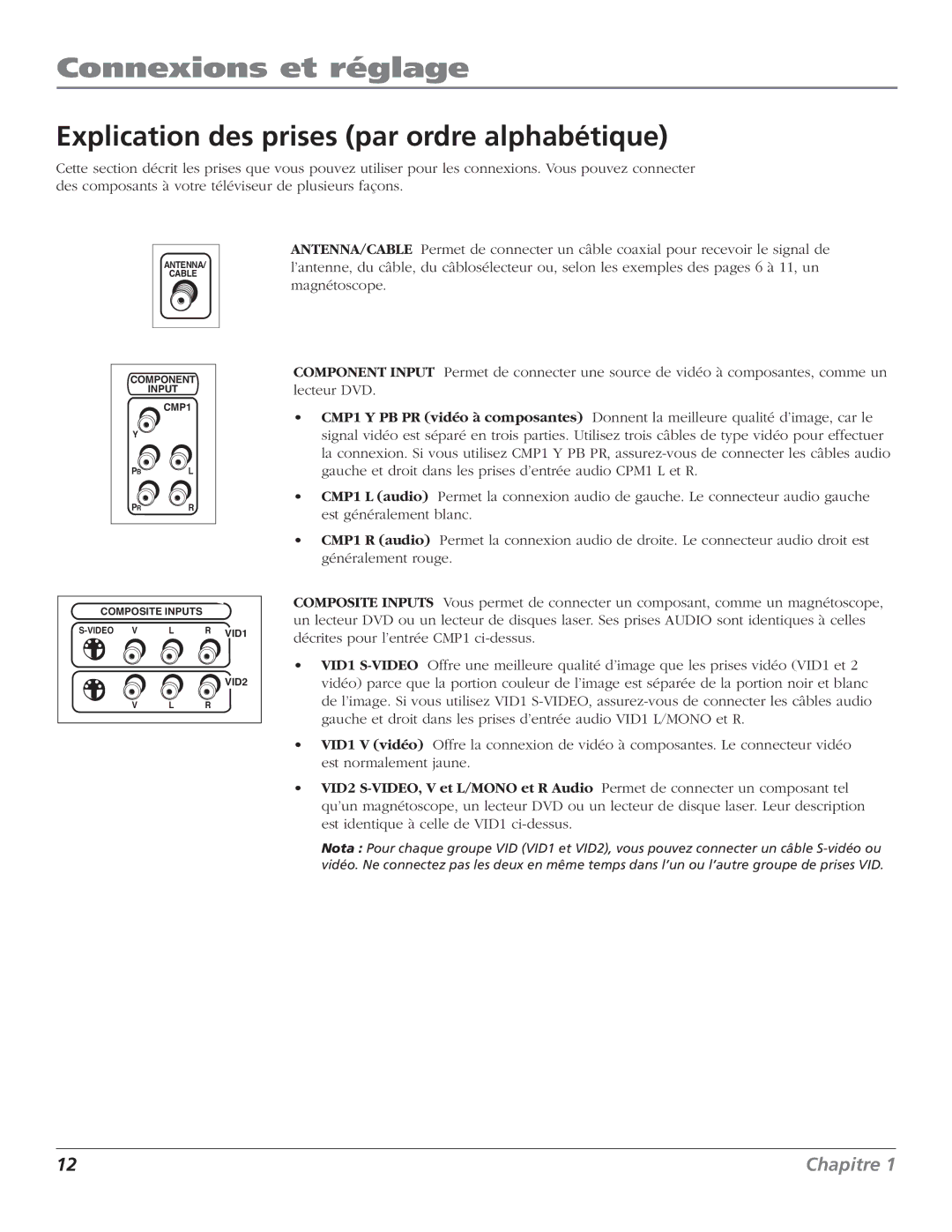 RCA HDTV Television manual Explication des prises par ordre alphabétique 