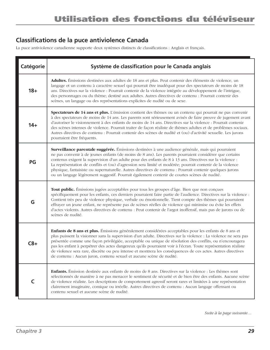 RCA HDTV Television Classifications de la puce antiviolence Canada, Système de classification pour le Canada anglais, 18+ 